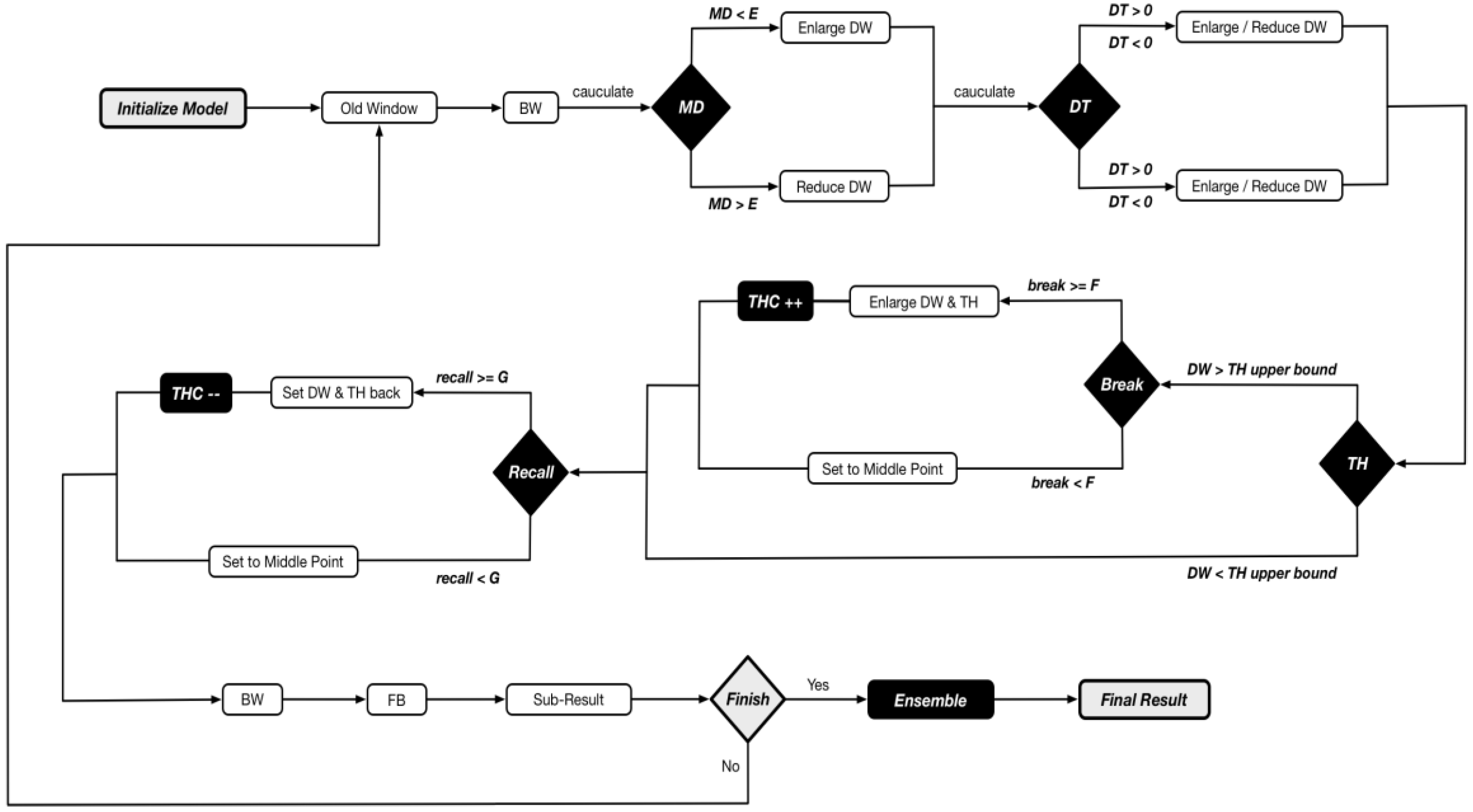 Applsci 08 02421 g007 Applsci 08 02421 g007