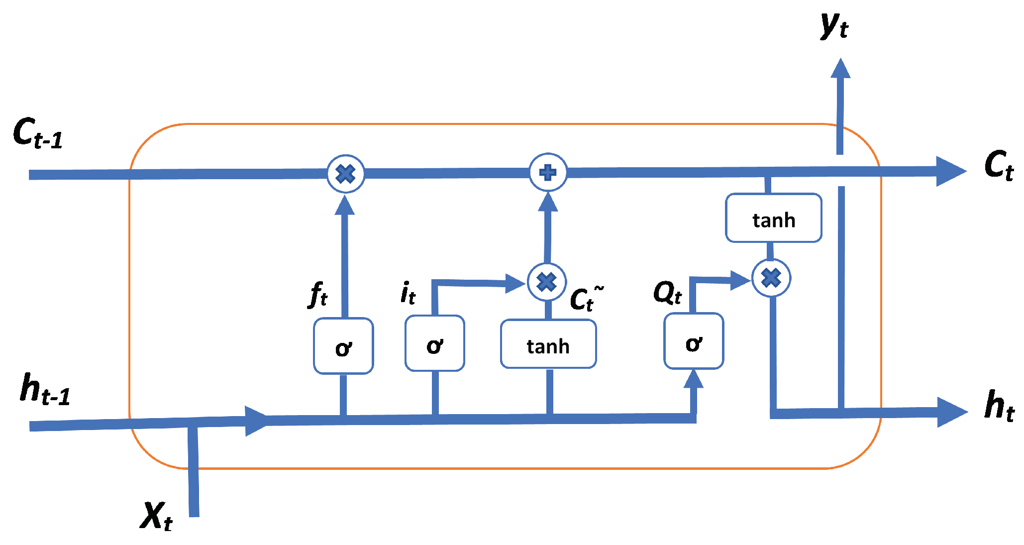 Applsci 08 02422 g001