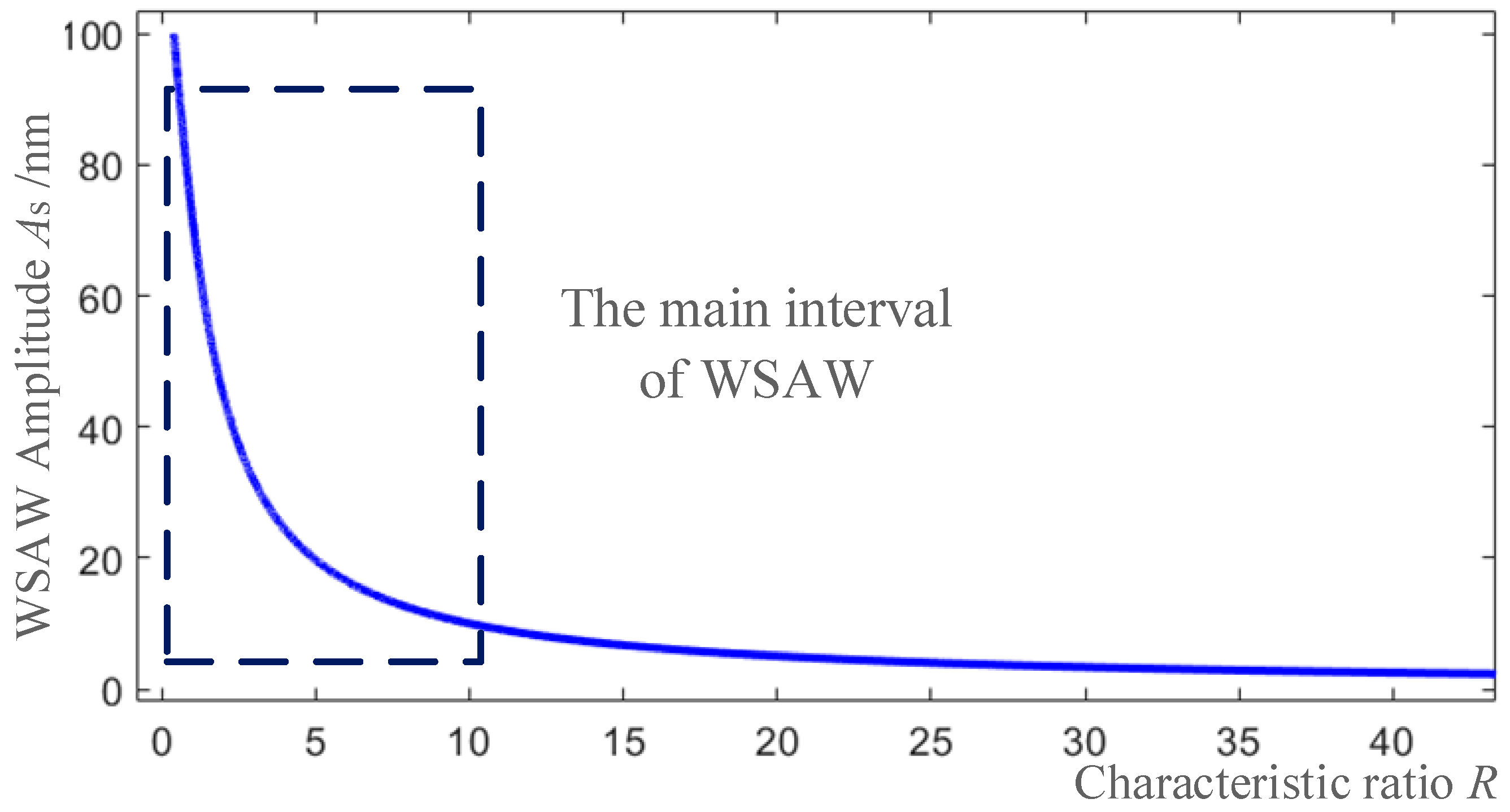 Applsci 08 02423 g003 550