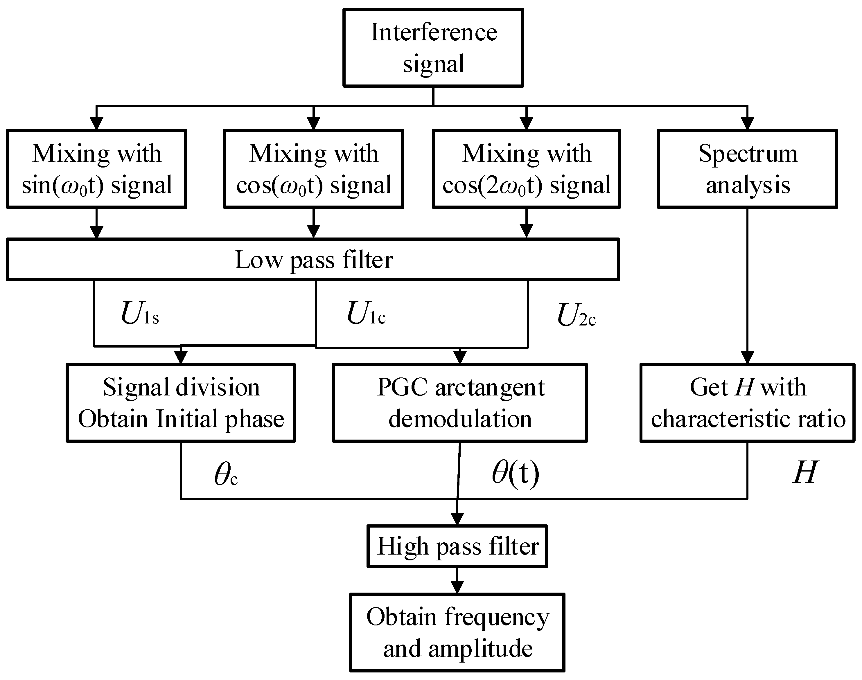 Applsci 08 02423 g005 550
