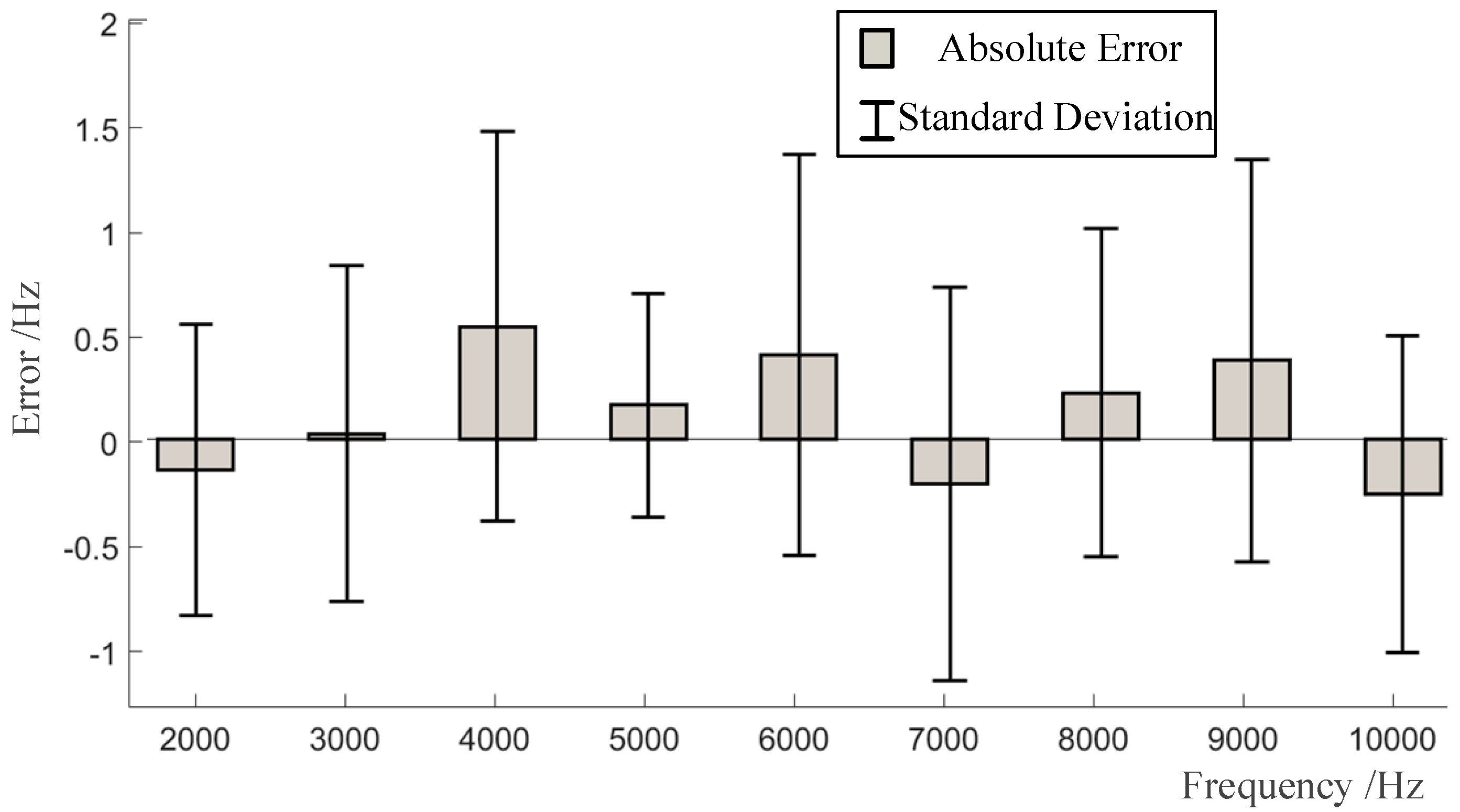 Applsci 08 02423 g008 550