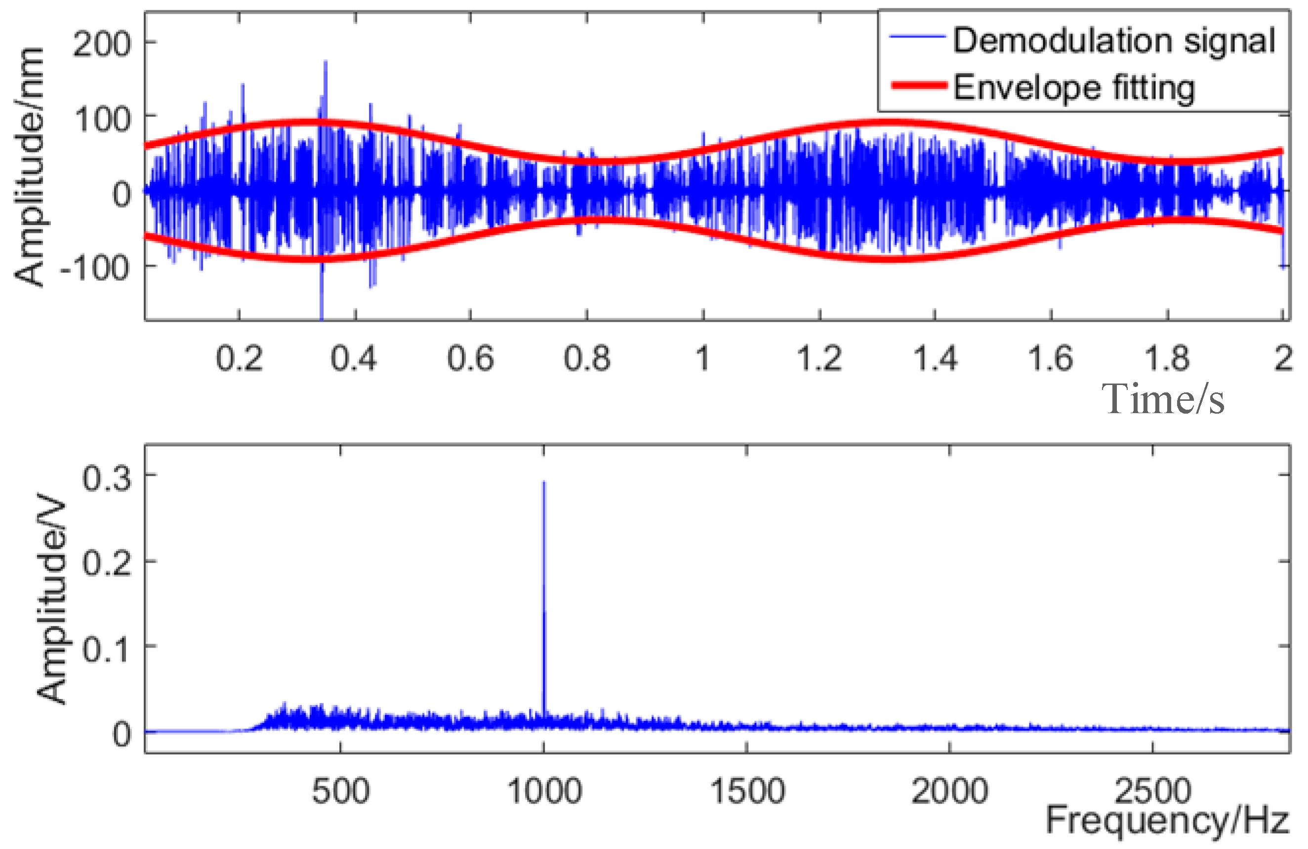 Applsci 08 02423 g010 550