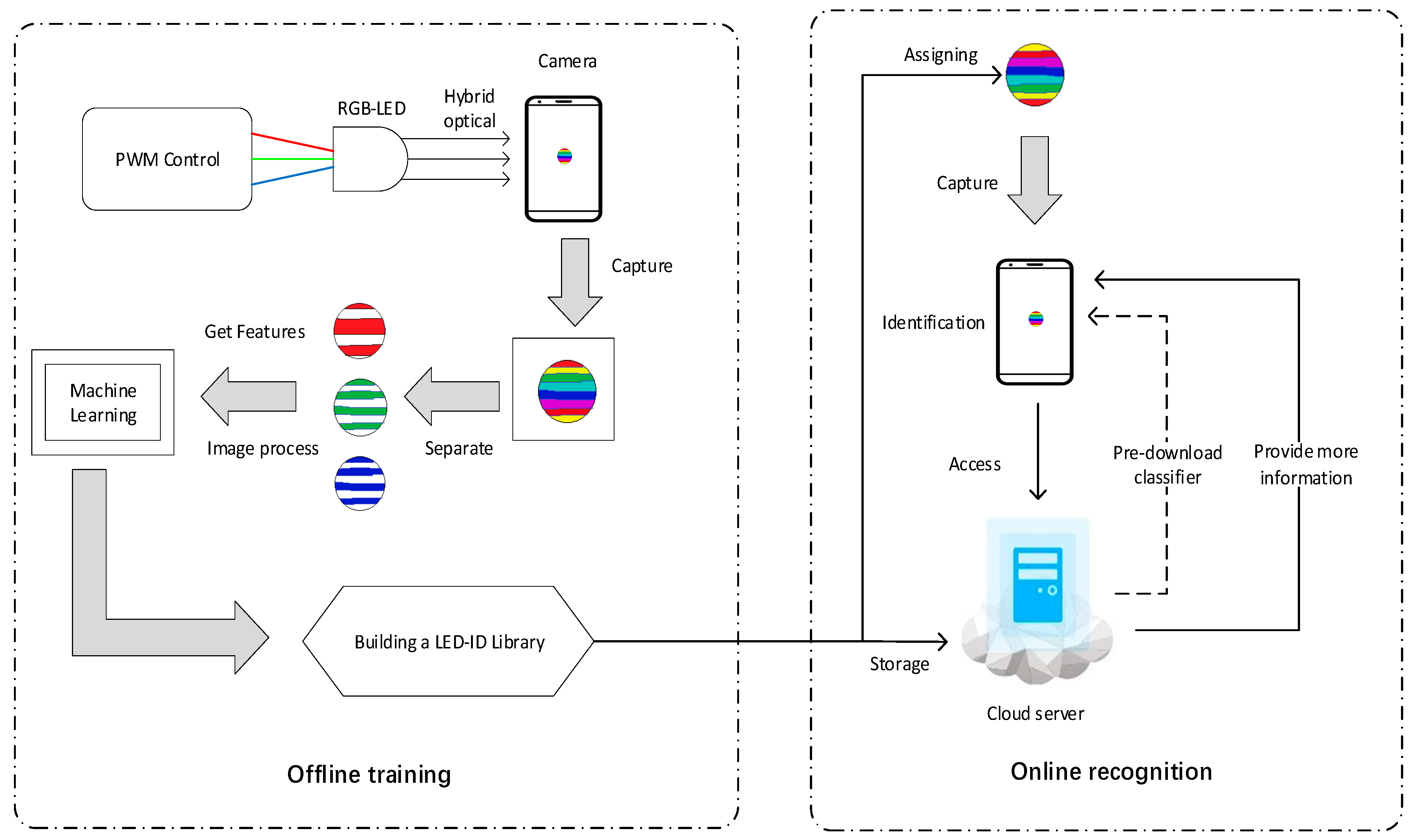 Applsci 08 02425 g003
