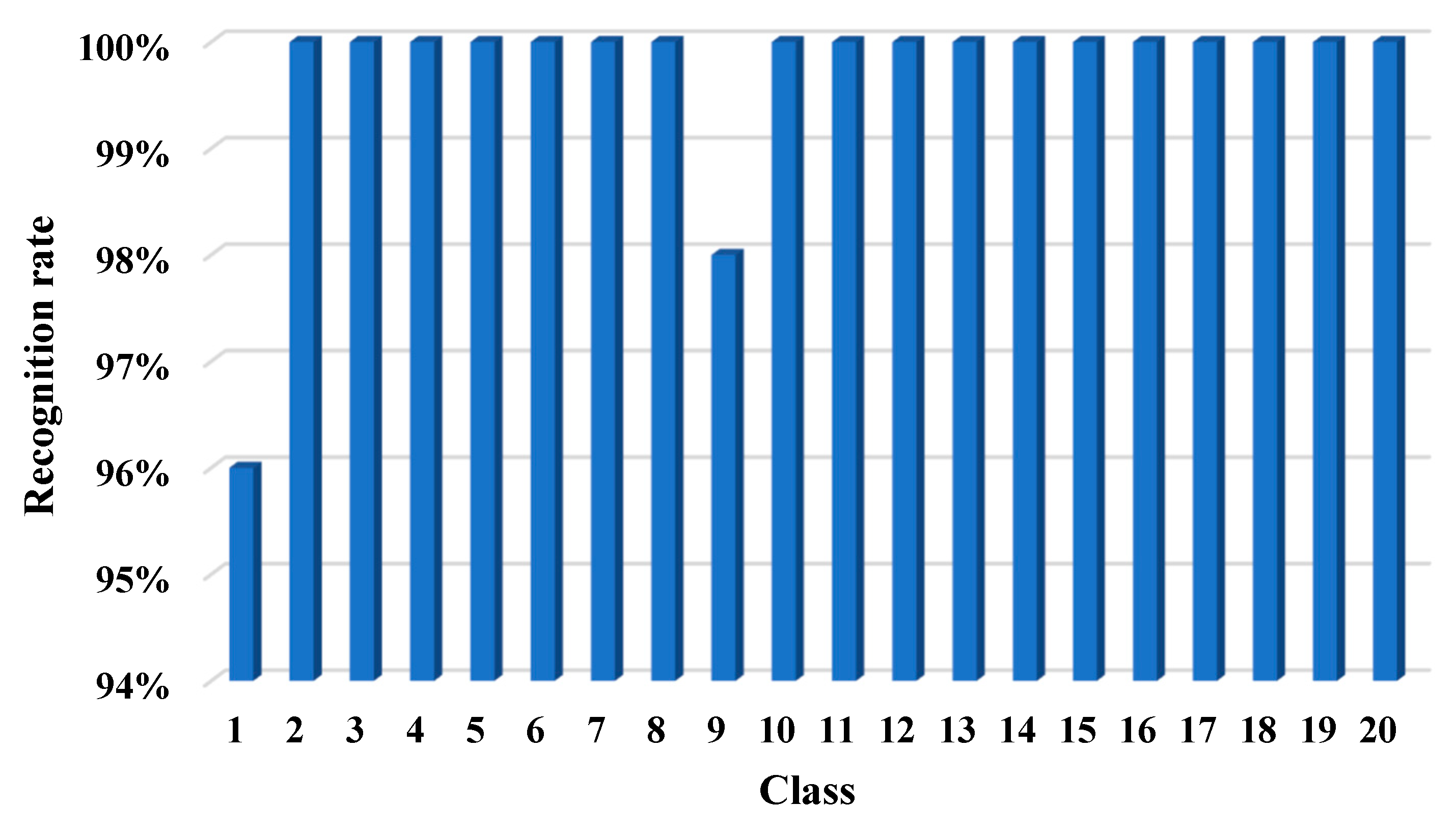 Applsci 08 02425 g021