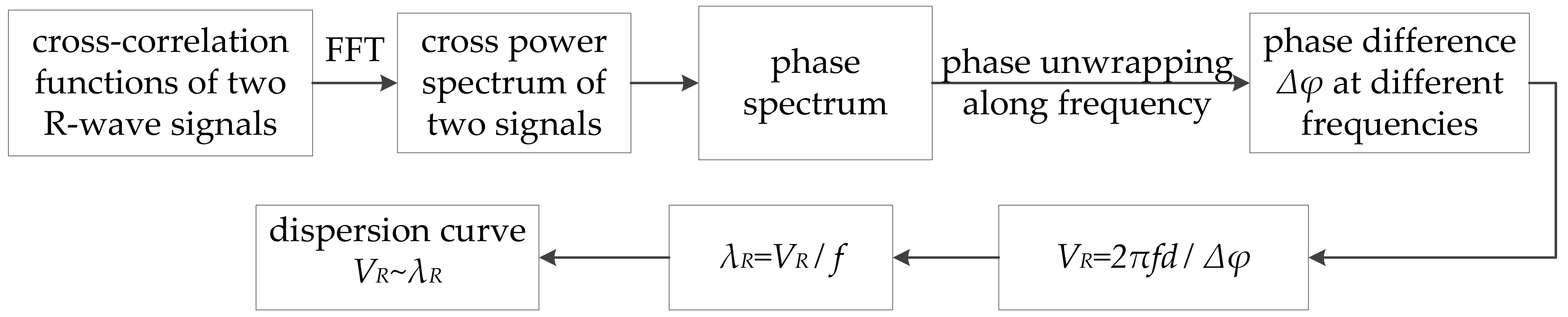 Applsci 08 02428 g003 Applsci 08 02428 g003