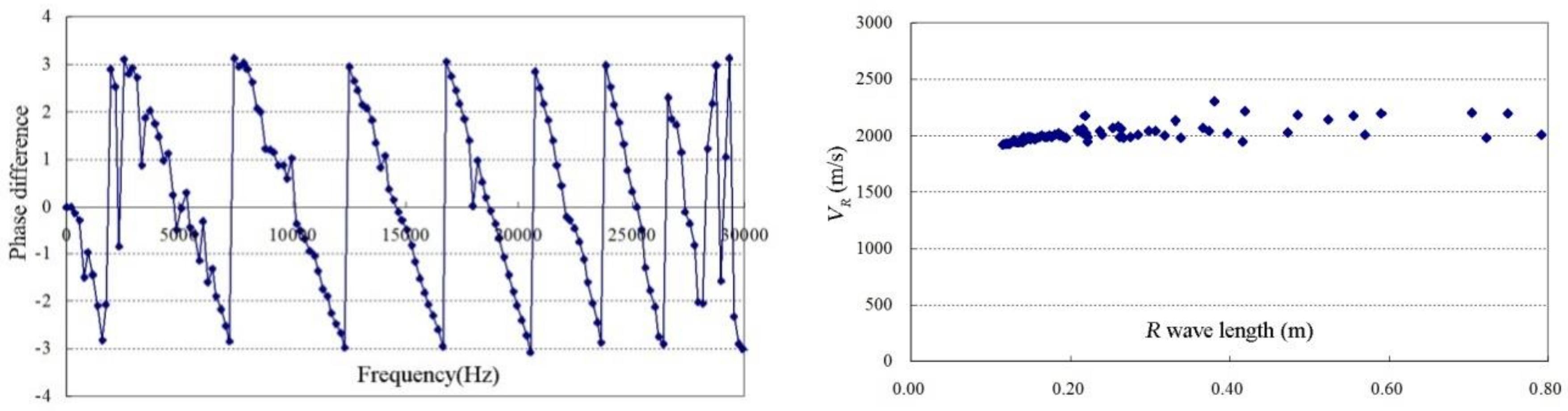 Applsci 08 02428 g006 Applsci 08 02428 g006
