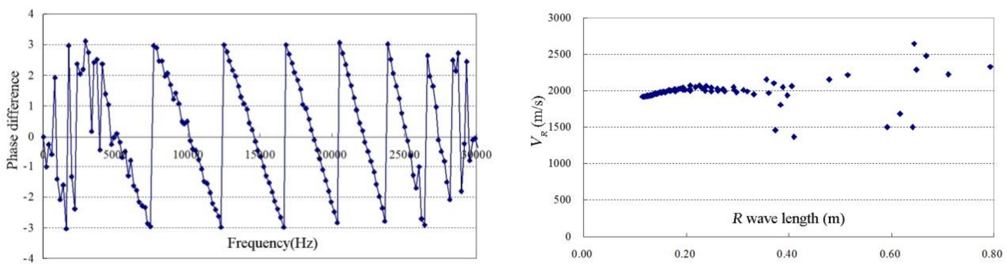 Applsci 08 02428 g007 Applsci 08 02428 g007