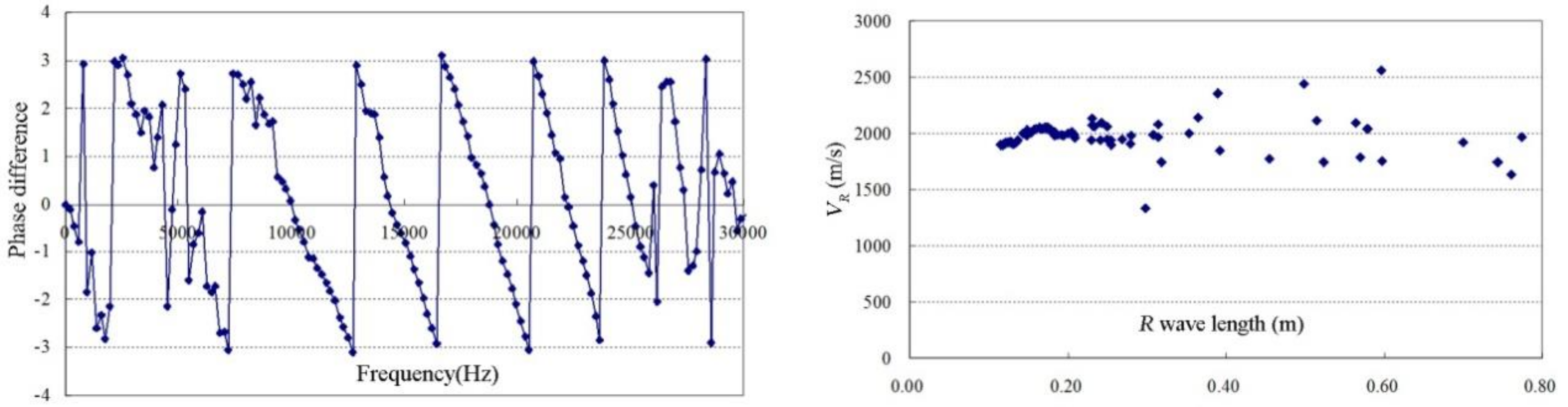 Applsci 08 02428 g008 Applsci 08 02428 g008