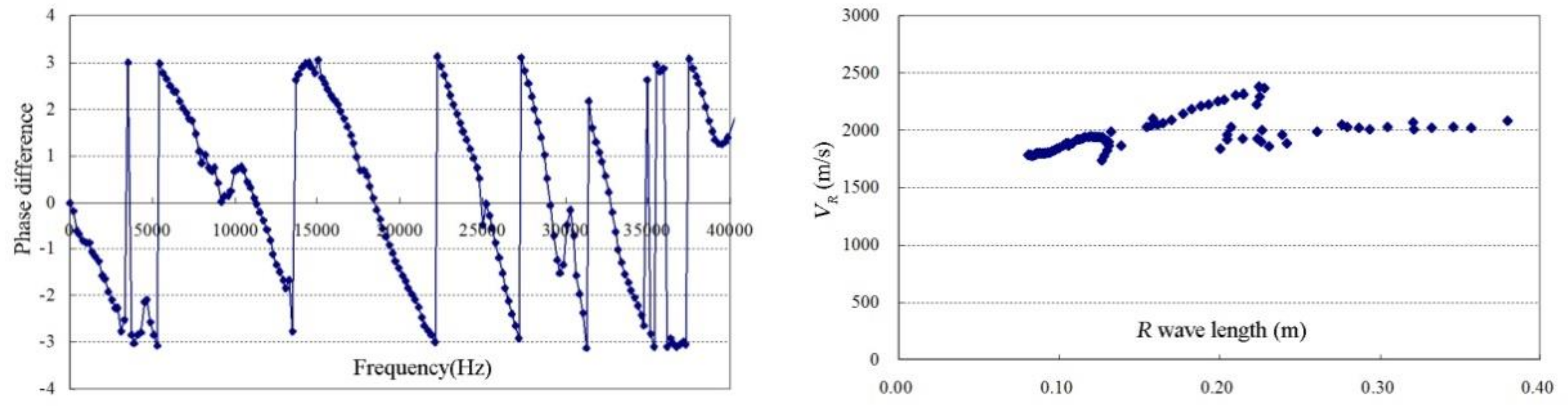 Applsci 08 02428 g010 Applsci 08 02428 g010