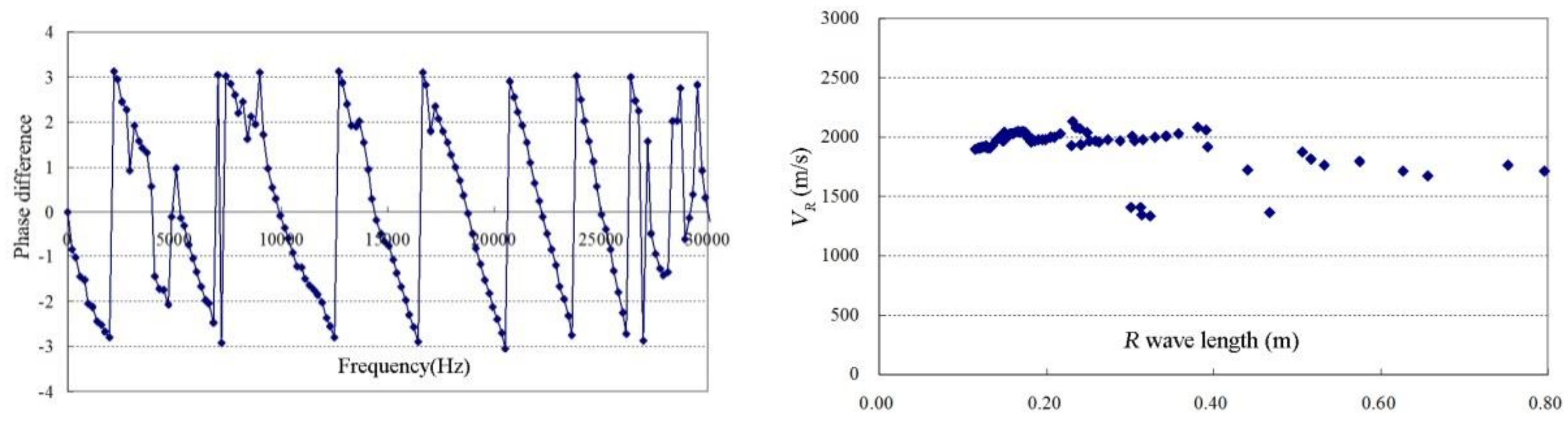 Applsci 08 02428 g013 Applsci 08 02428 g013