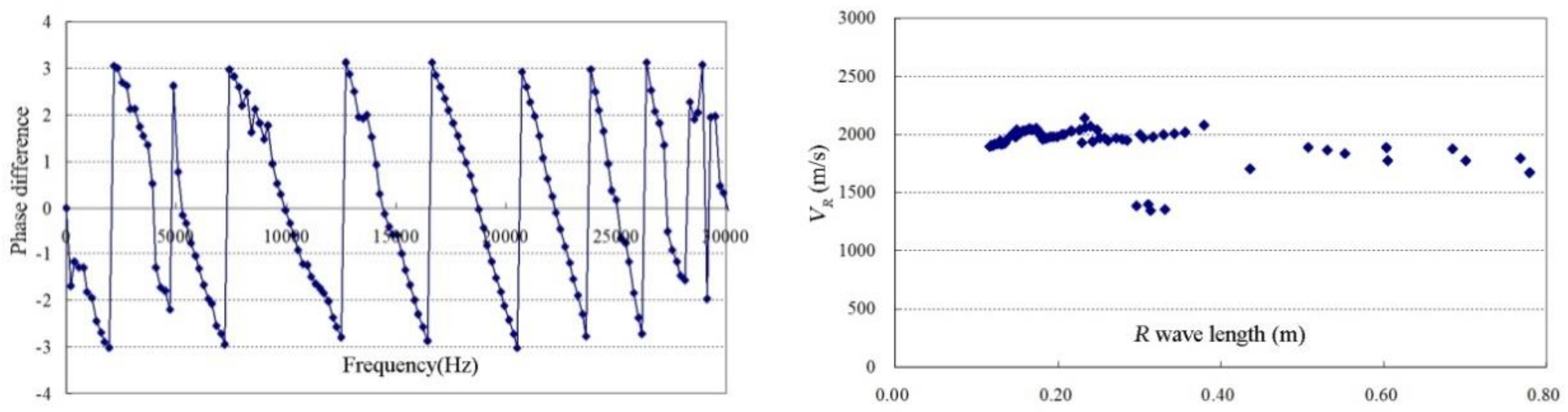 Applsci 08 02428 g014 Applsci 08 02428 g014
