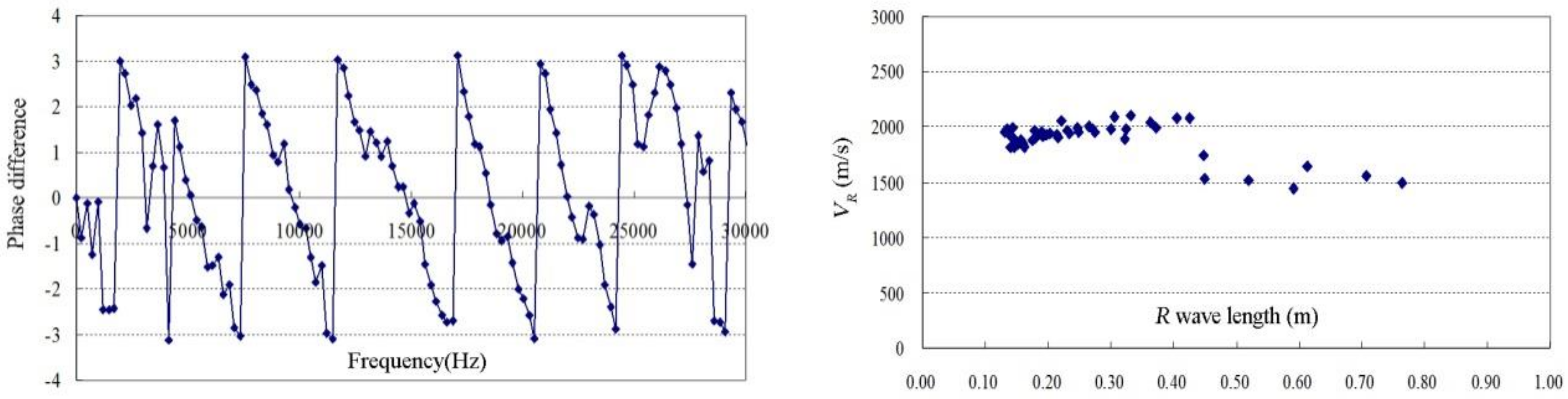 Applsci 08 02428 g016 Applsci 08 02428 g016