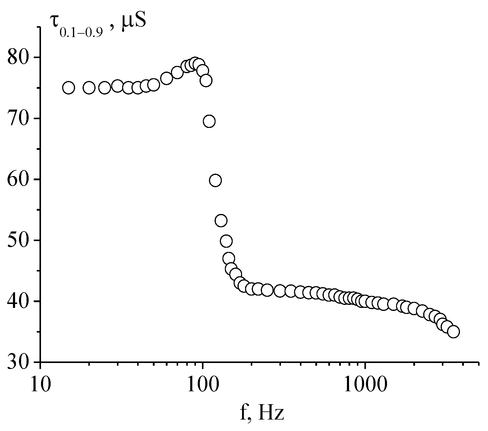 Applsci 08 02429 g004 550