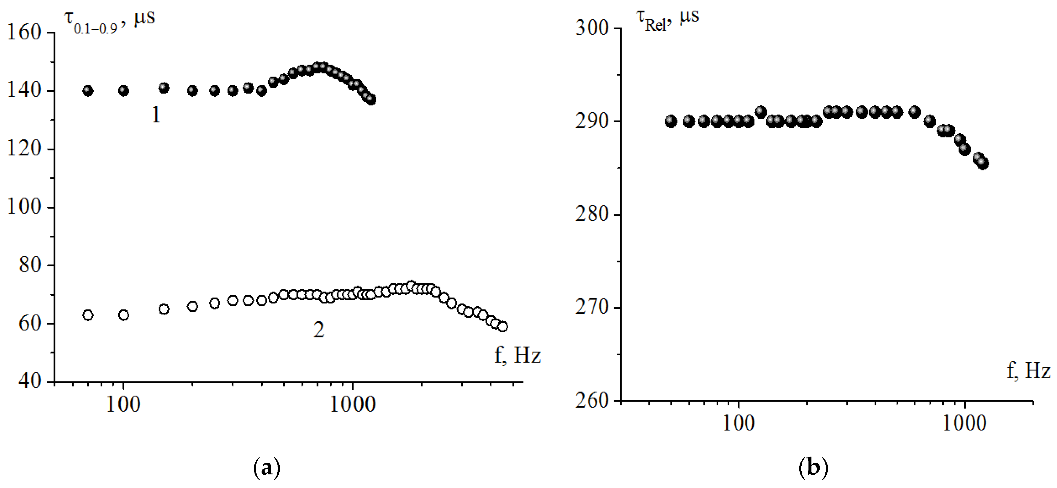 Applsci 08 02429 g005 550