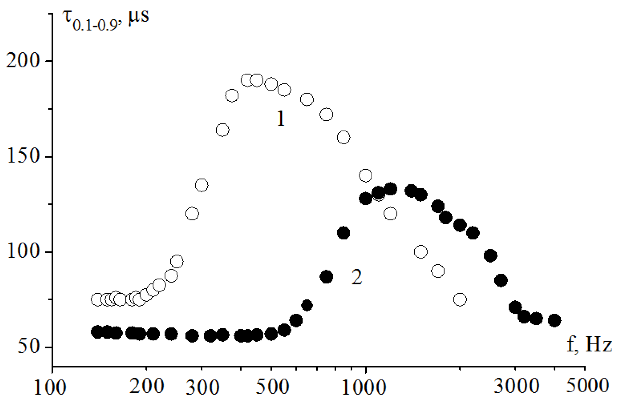 Applsci 08 02429 g006 550