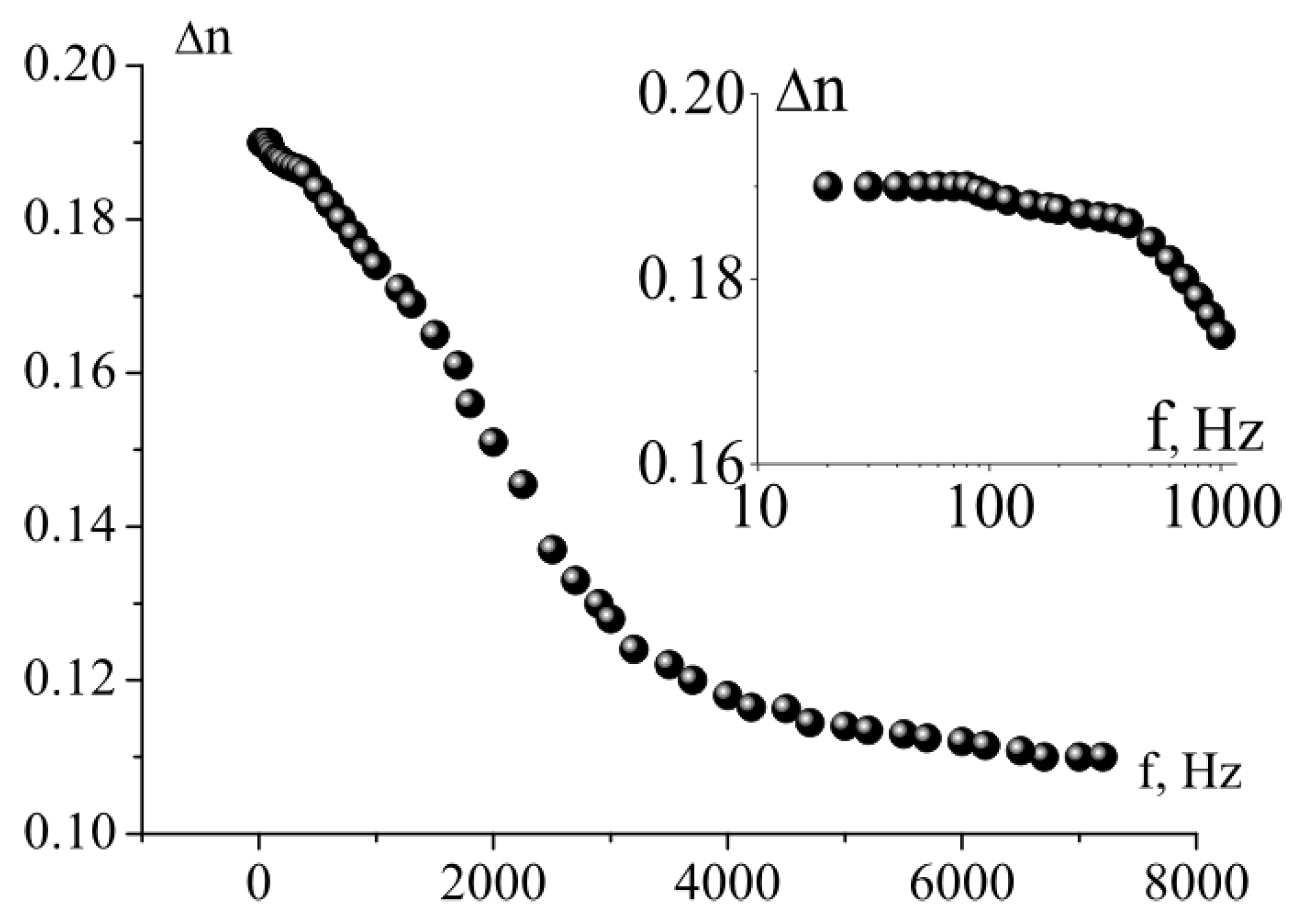 Applsci 08 02429 g010 550