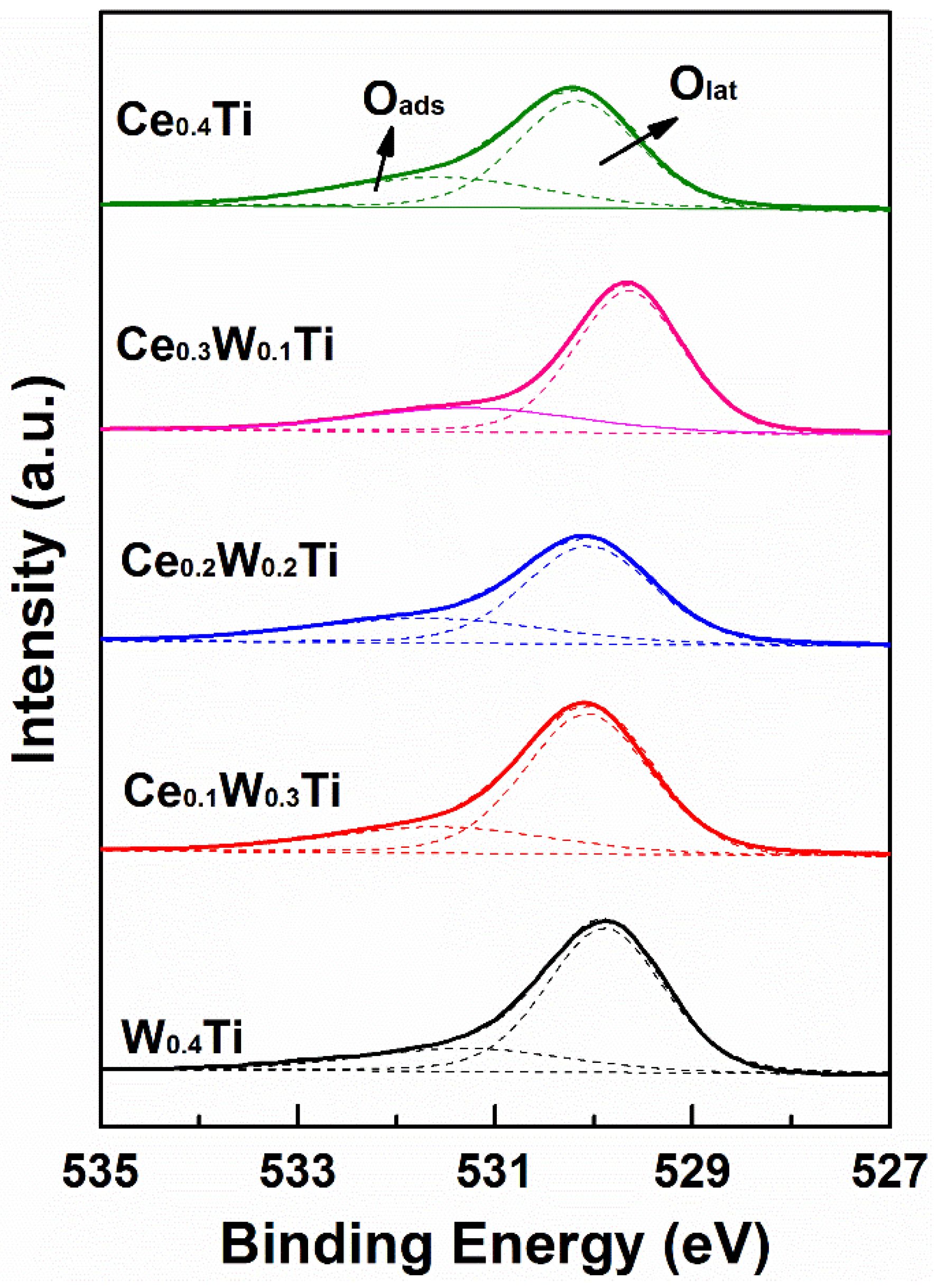 Applsci 08 02430 g004