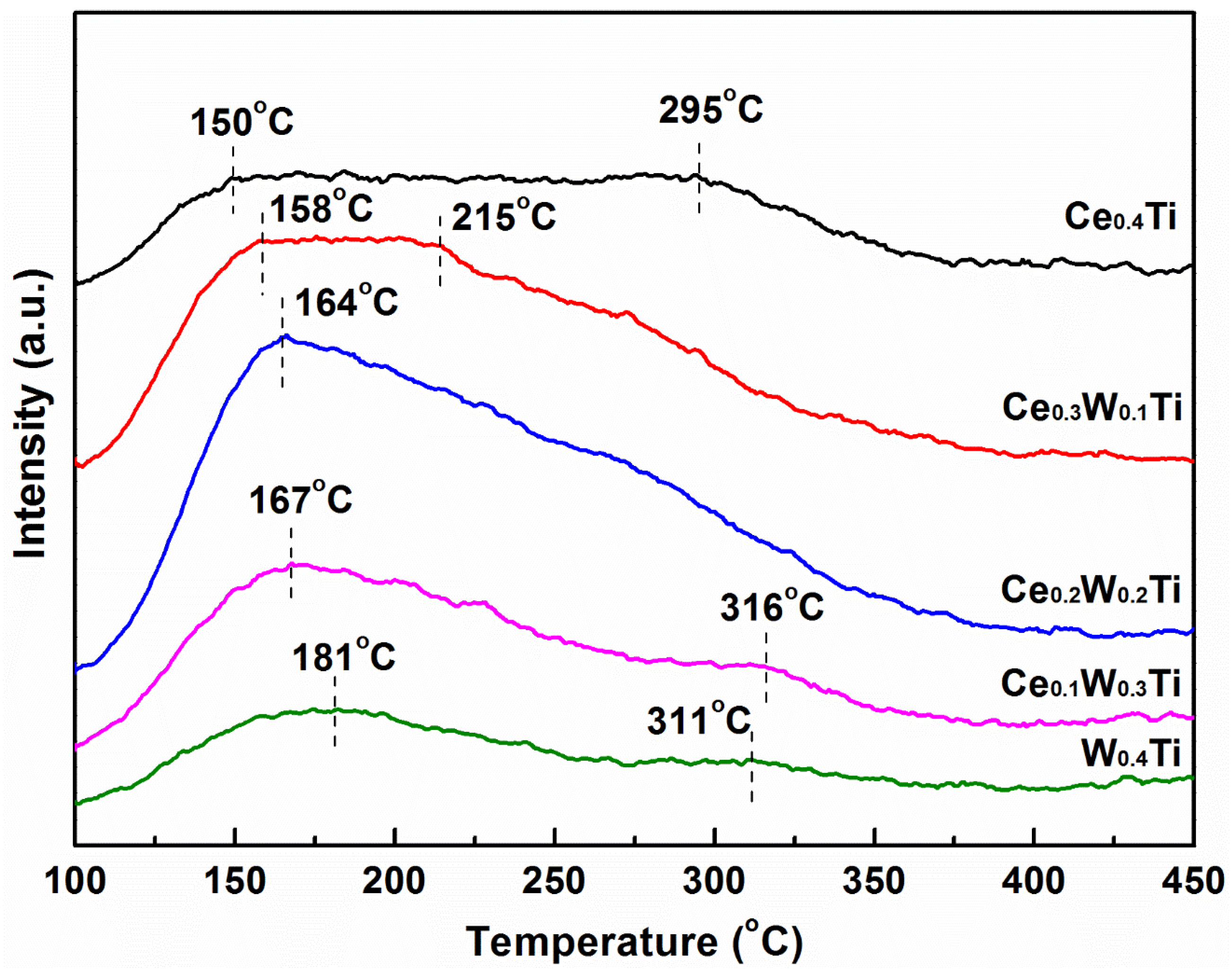 Applsci 08 02430 g005