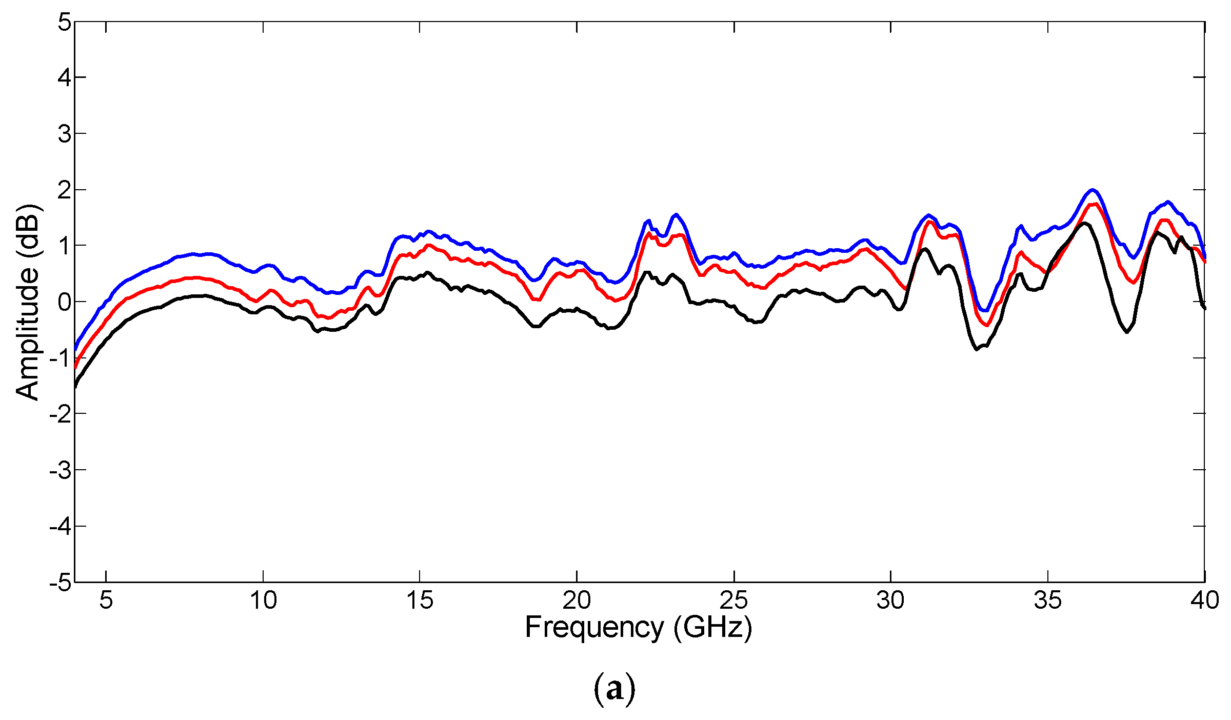 Applsci 08 02433 g002a 550