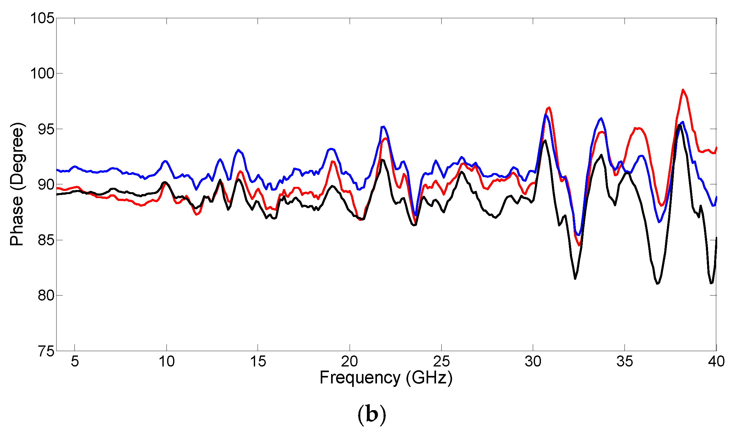 Applsci 08 02433 g002b 550