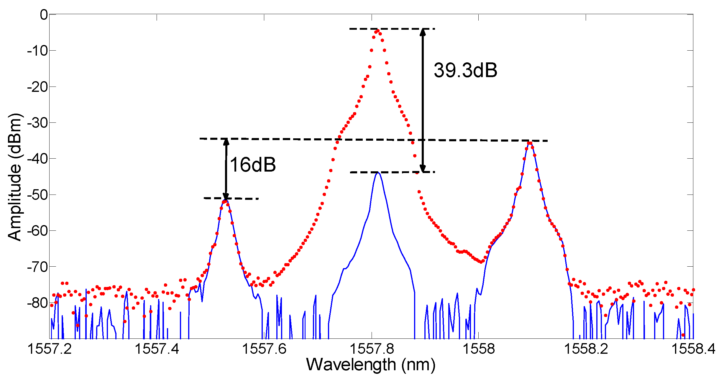 Applsci 08 02433 g006 550