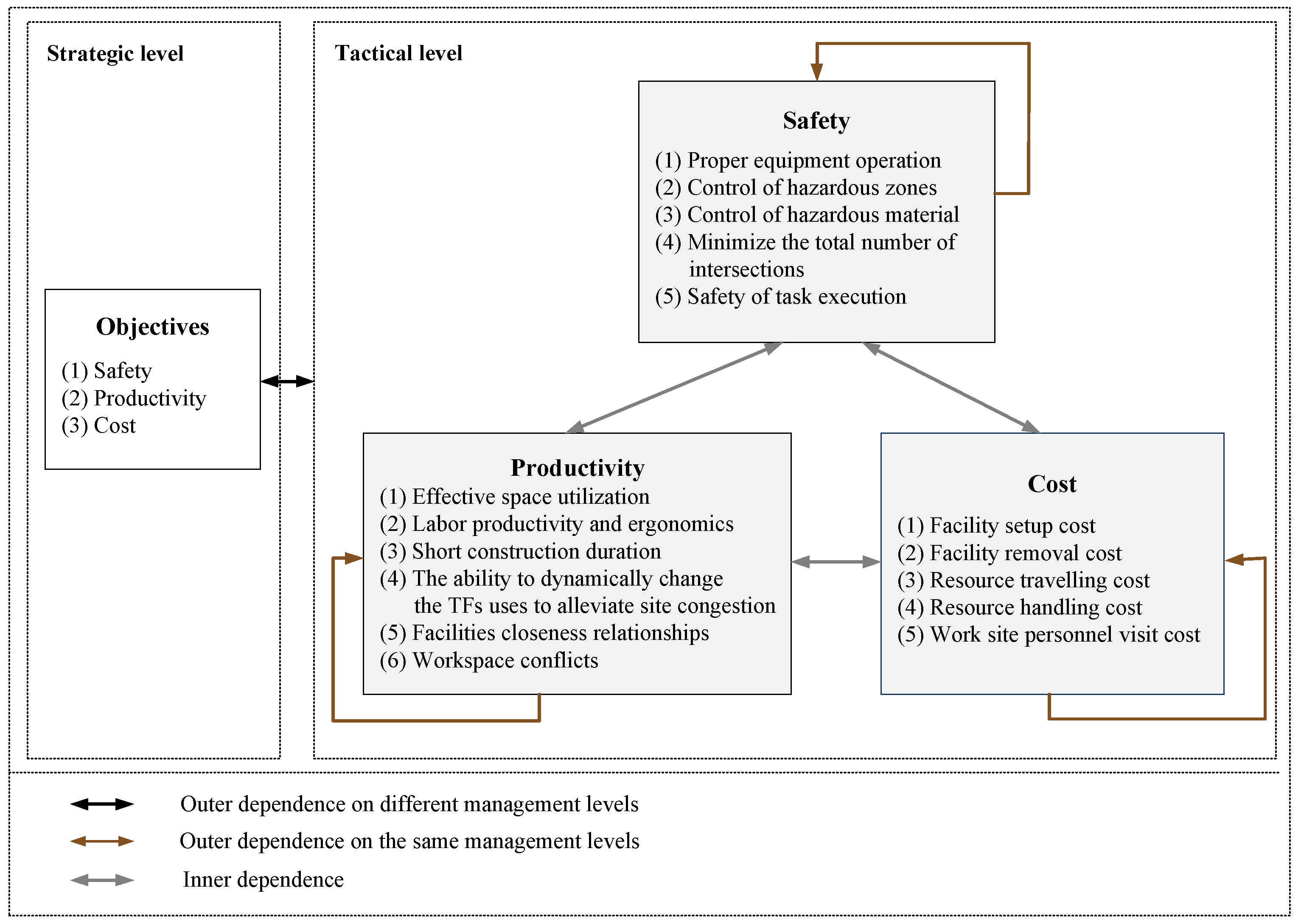 Applsci 08 02434 g002