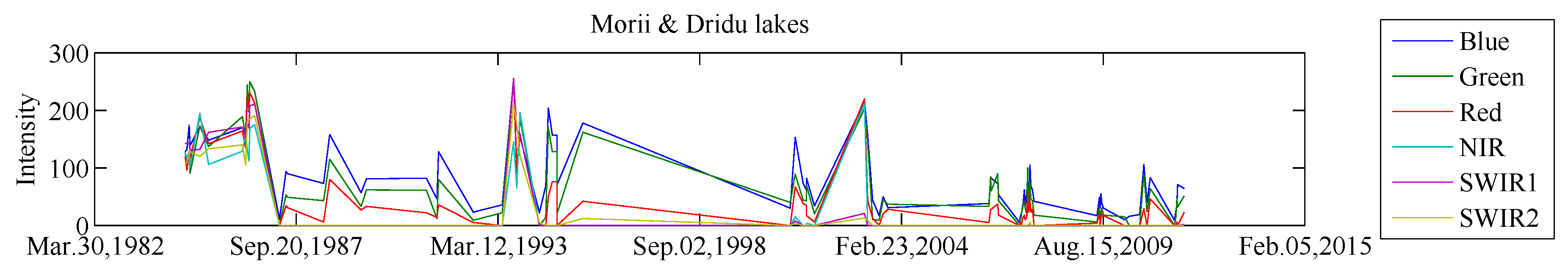 Applsci 08 02435 g001