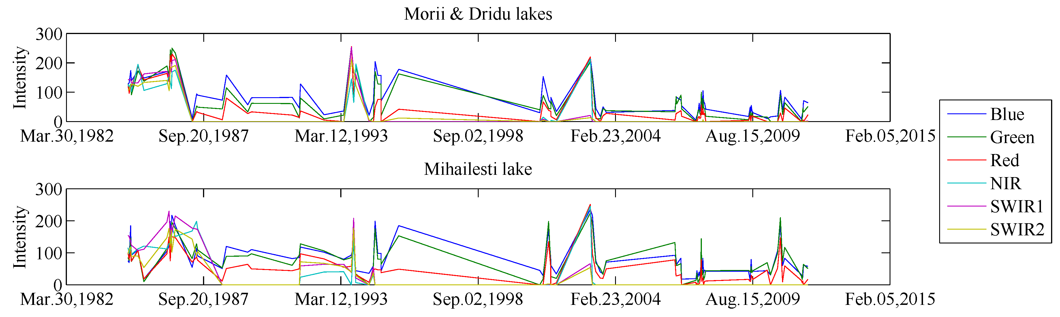 Applsci 08 02435 g007