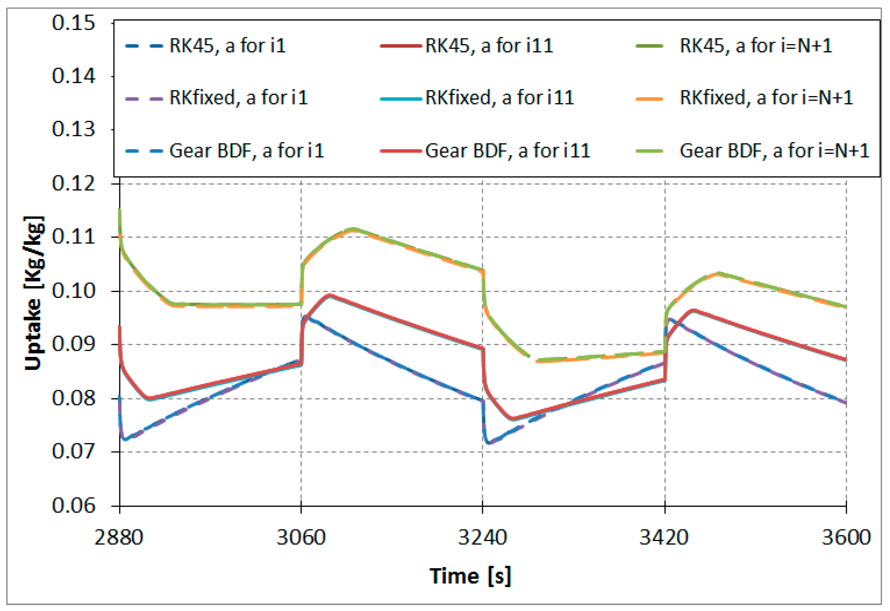 Applsci 08 02437 g006
