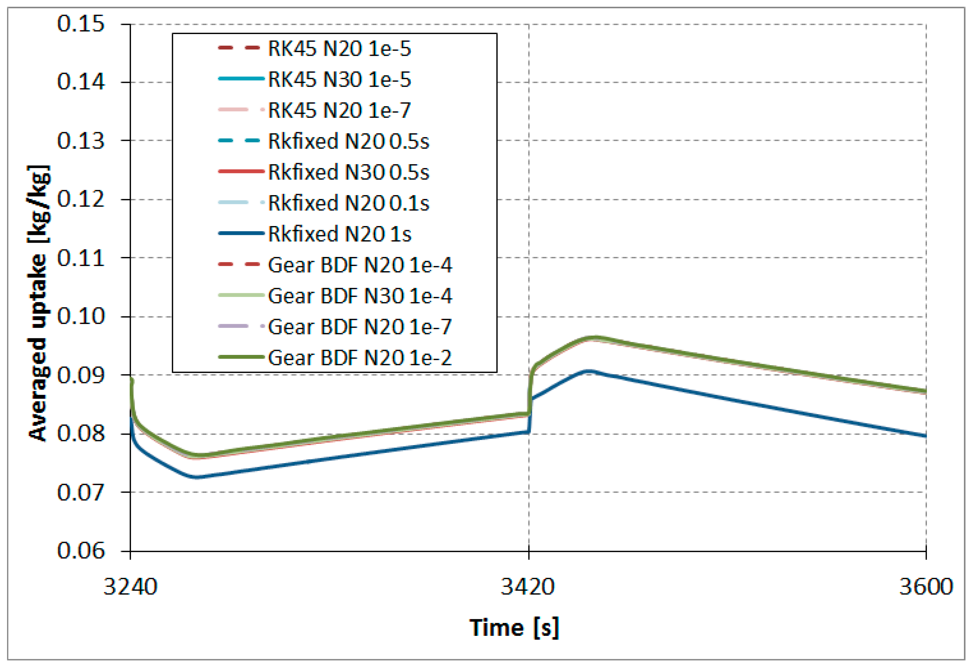 Applsci 08 02437 g009