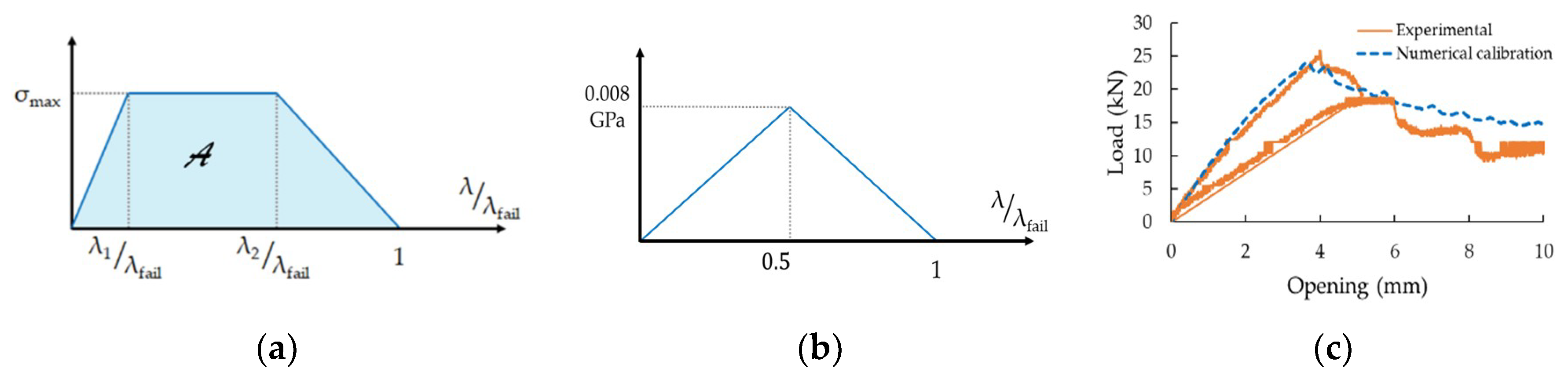 Applsci 08 02440 g001 Applsci 08 02440 g001