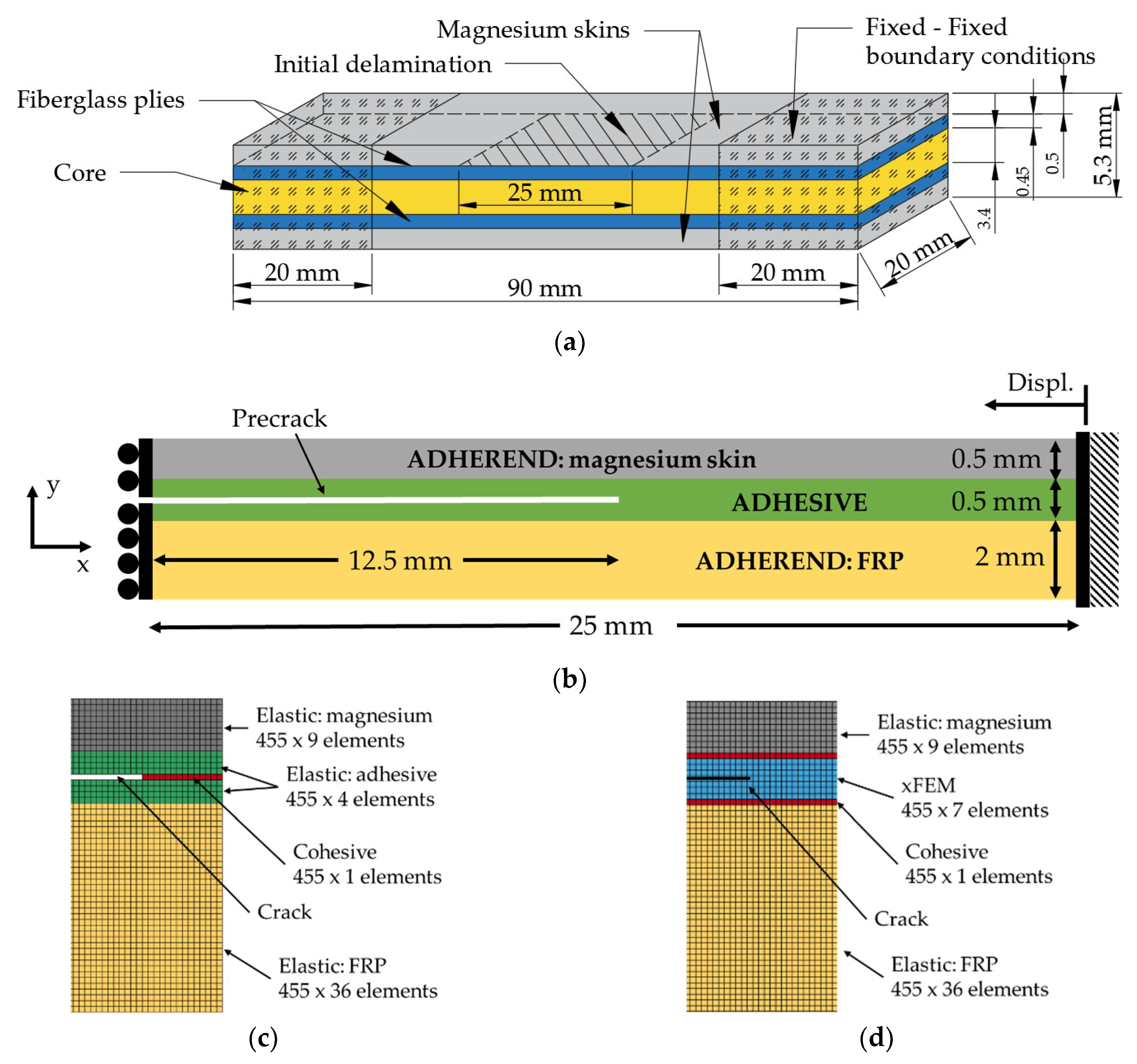 Applsci 08 02440 g004 Applsci 08 02440 g004