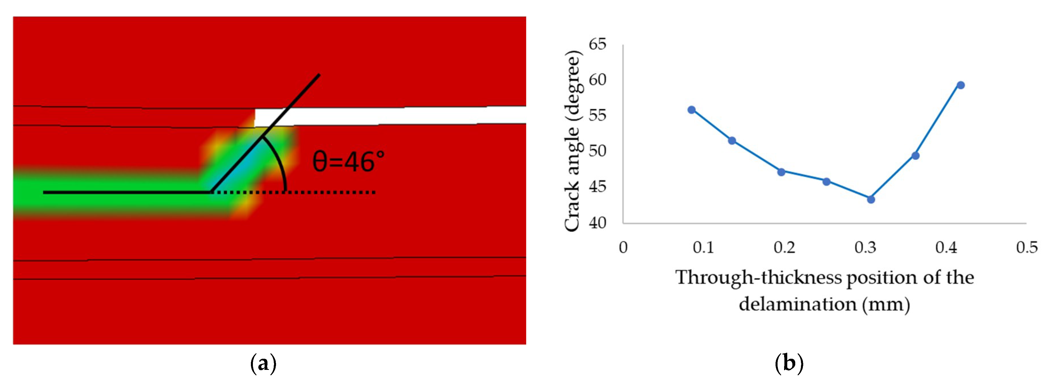 Applsci 08 02440 g010 Applsci 08 02440 g010