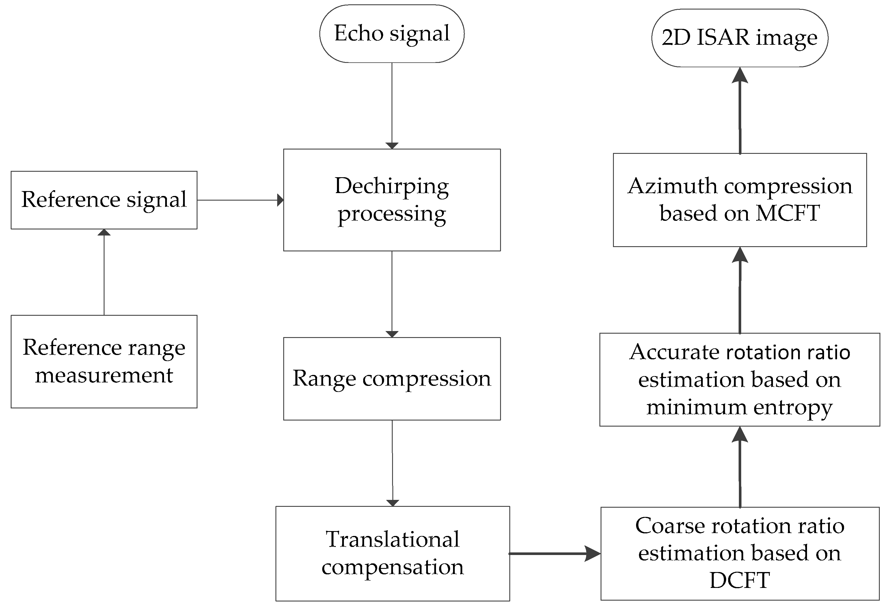 Applsci 08 02443 g005 Applsci 08 02443 g005