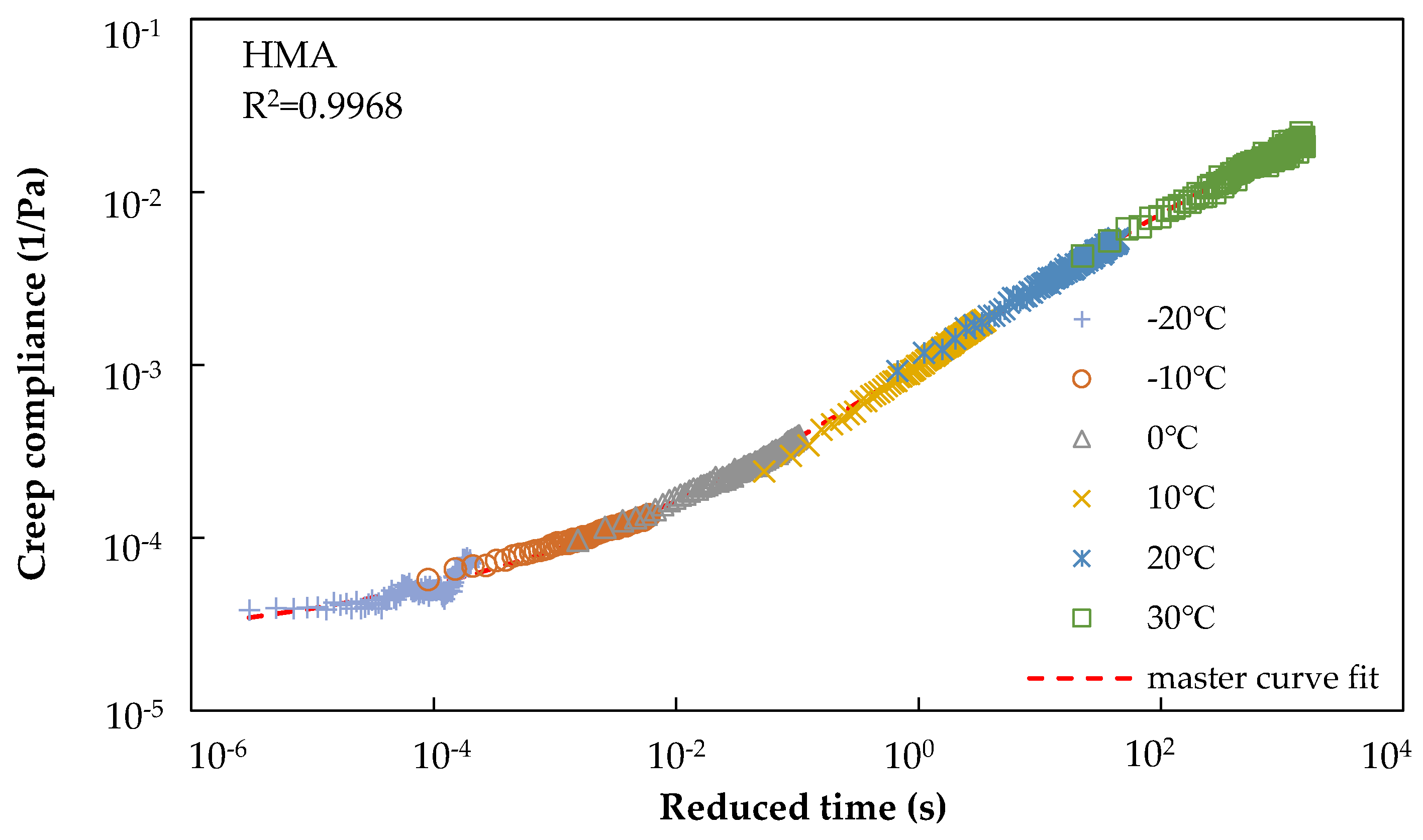 Applsci 08 02447 g003