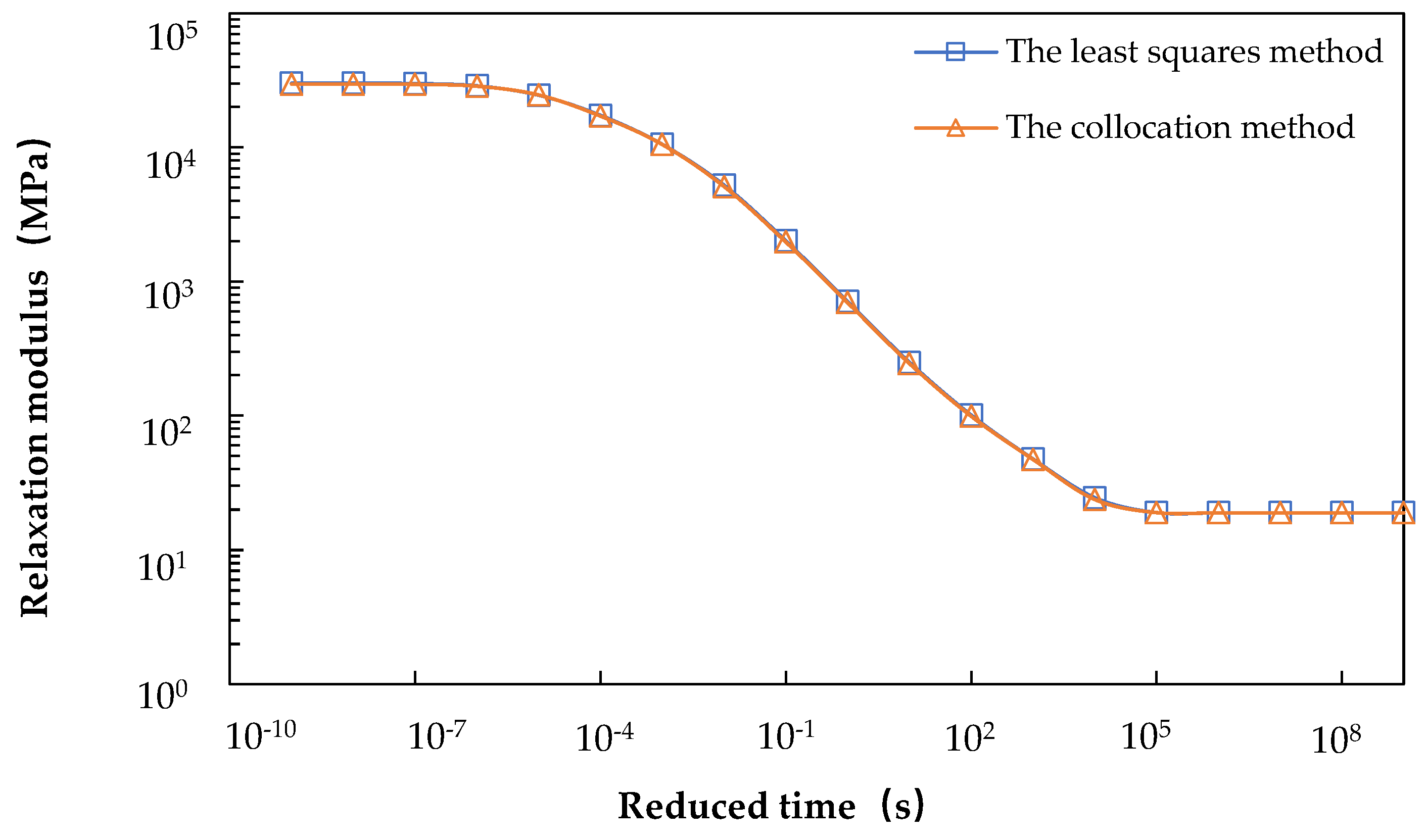Applied Sciences | Free Full-Text | Comparison of Relaxation Modulus ...