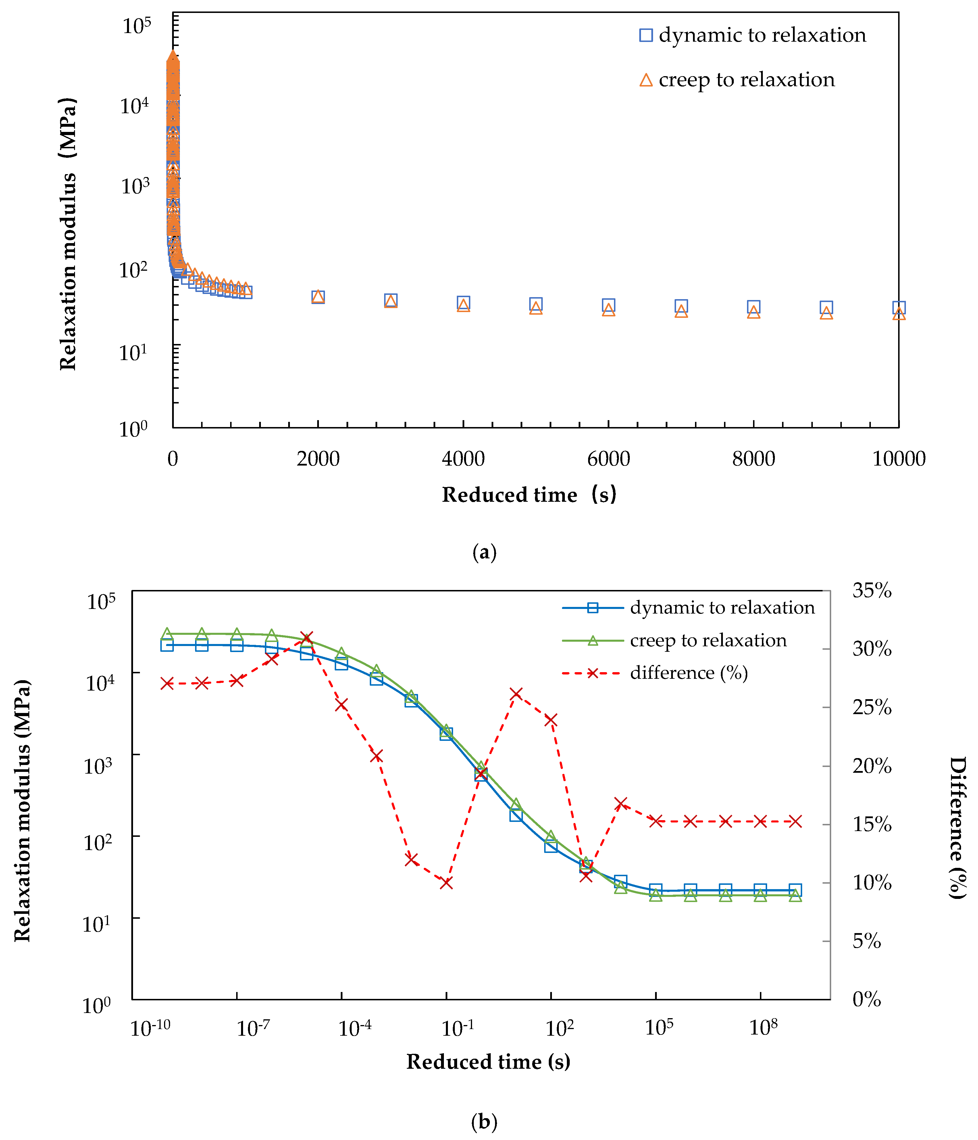 Applied Sciences | Free Full-Text | Comparison of Relaxation Modulus ...