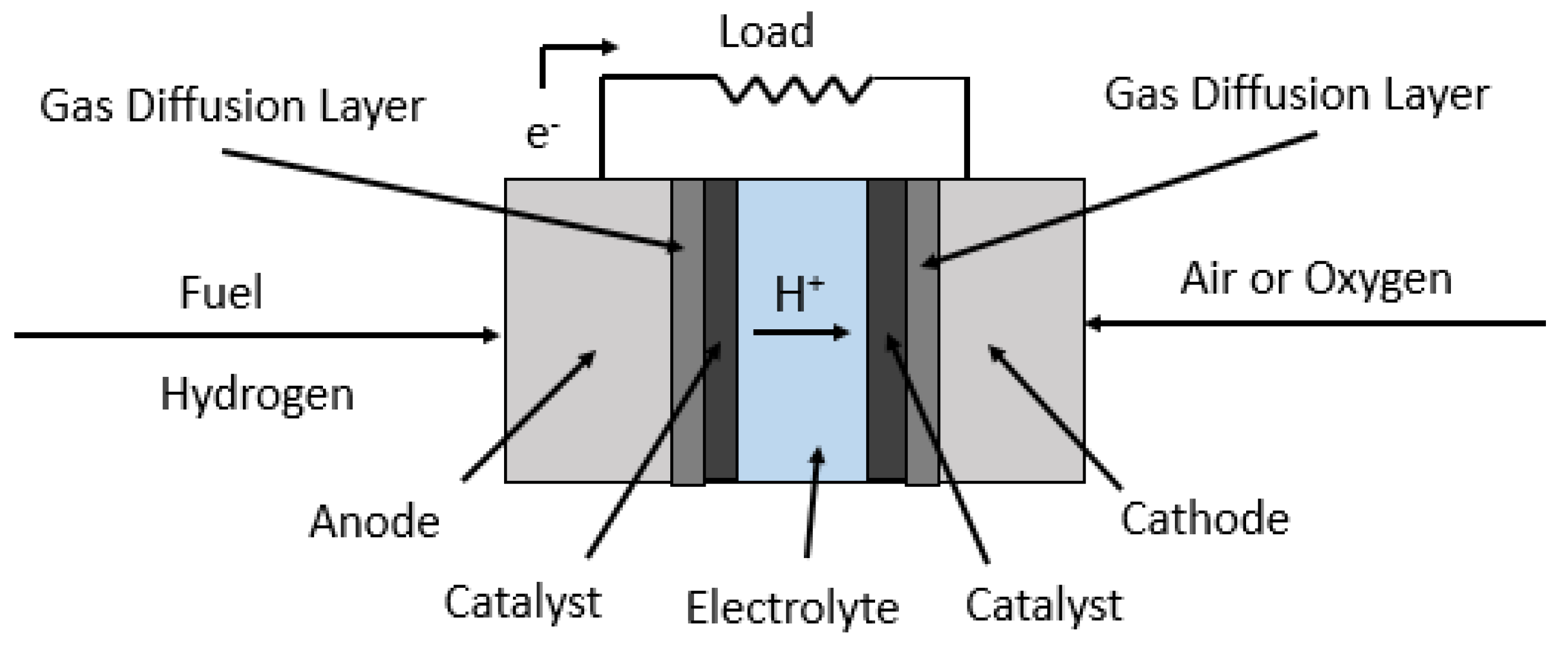Applsci 08 02449 g001