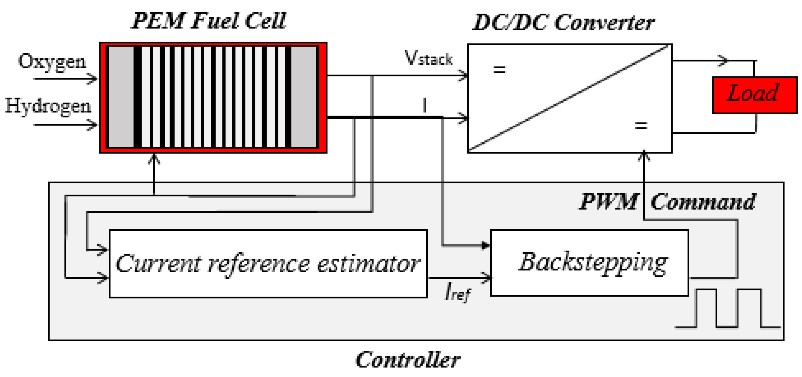 Applsci 08 02449 g006