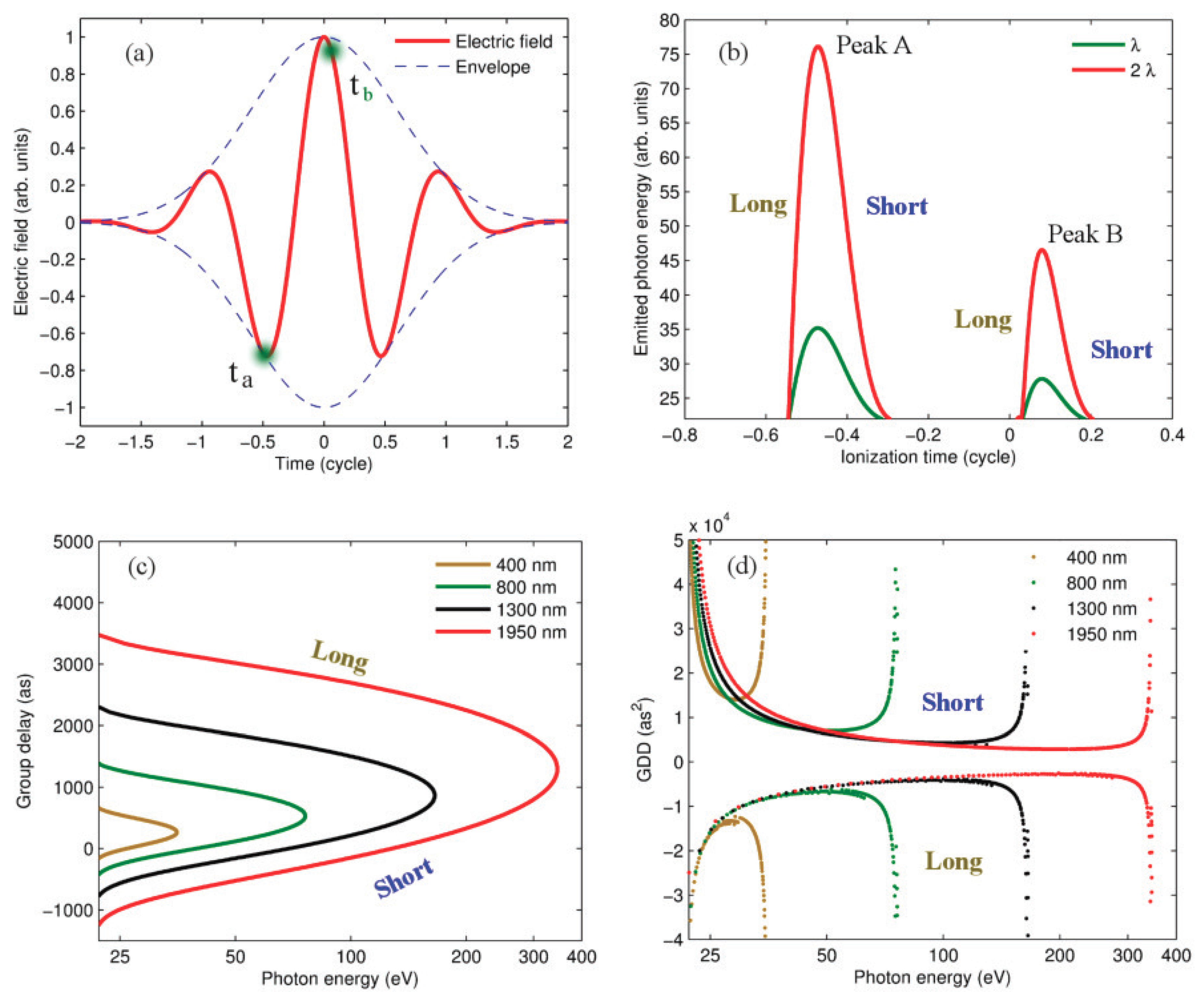 Applsci 08 02451 g002