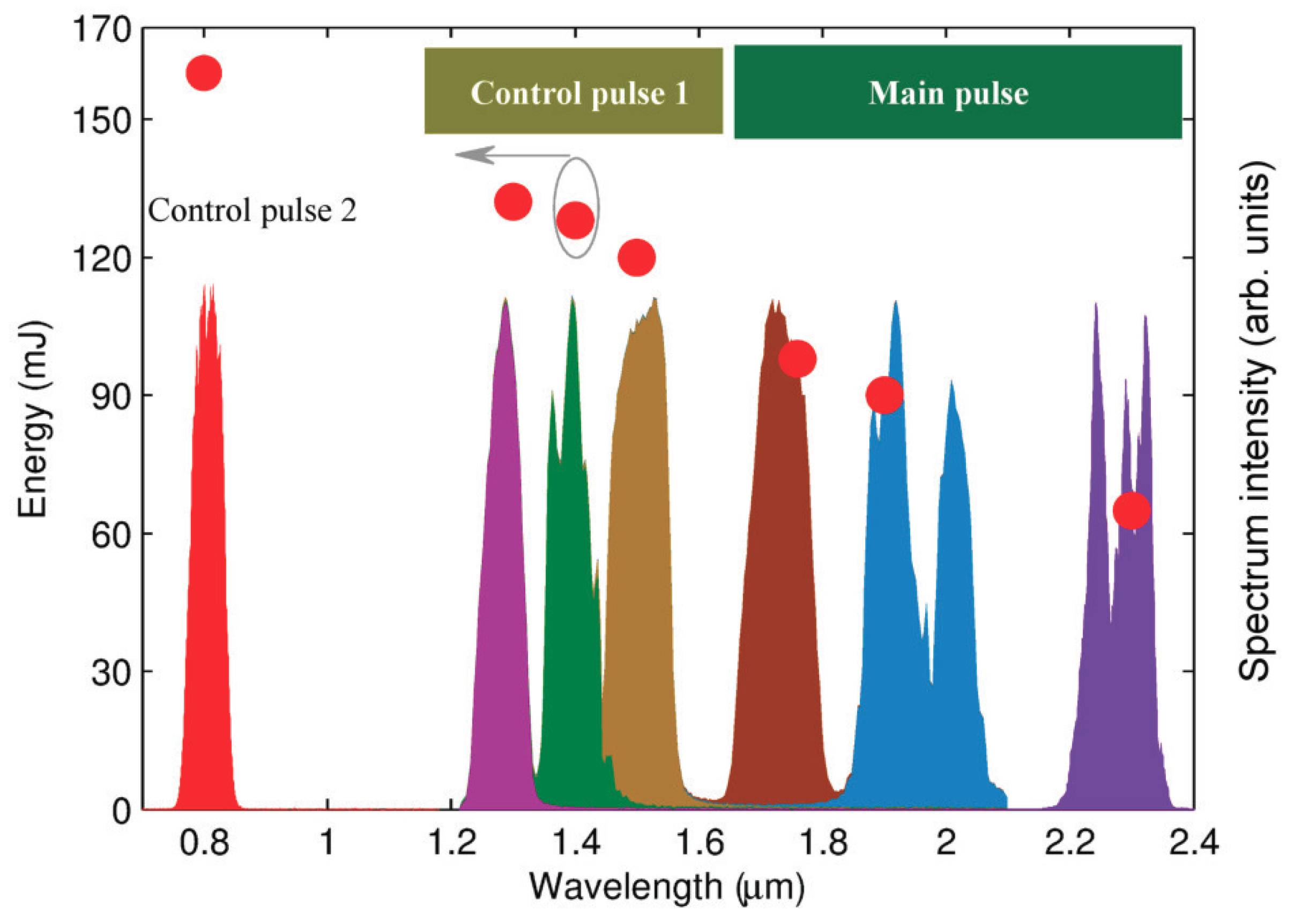 Applsci 08 02451 g009