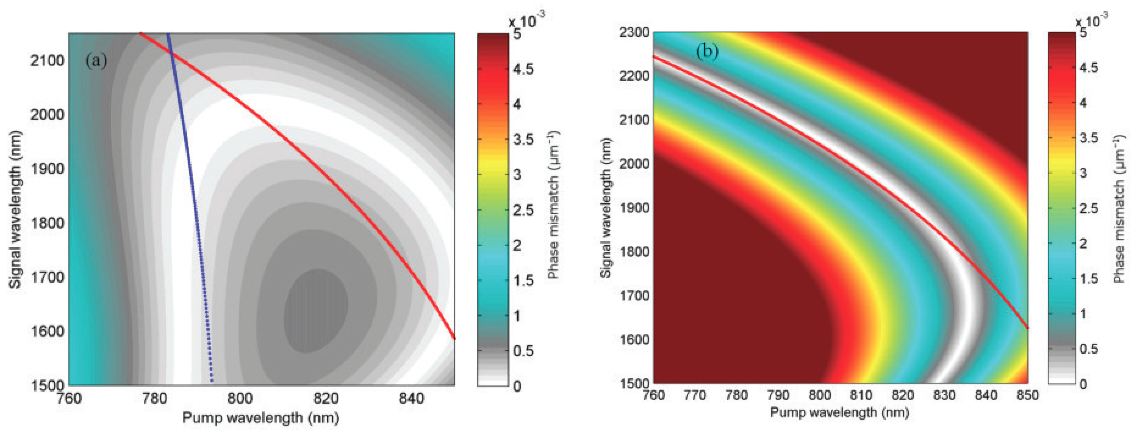 Applsci 08 02451 g010