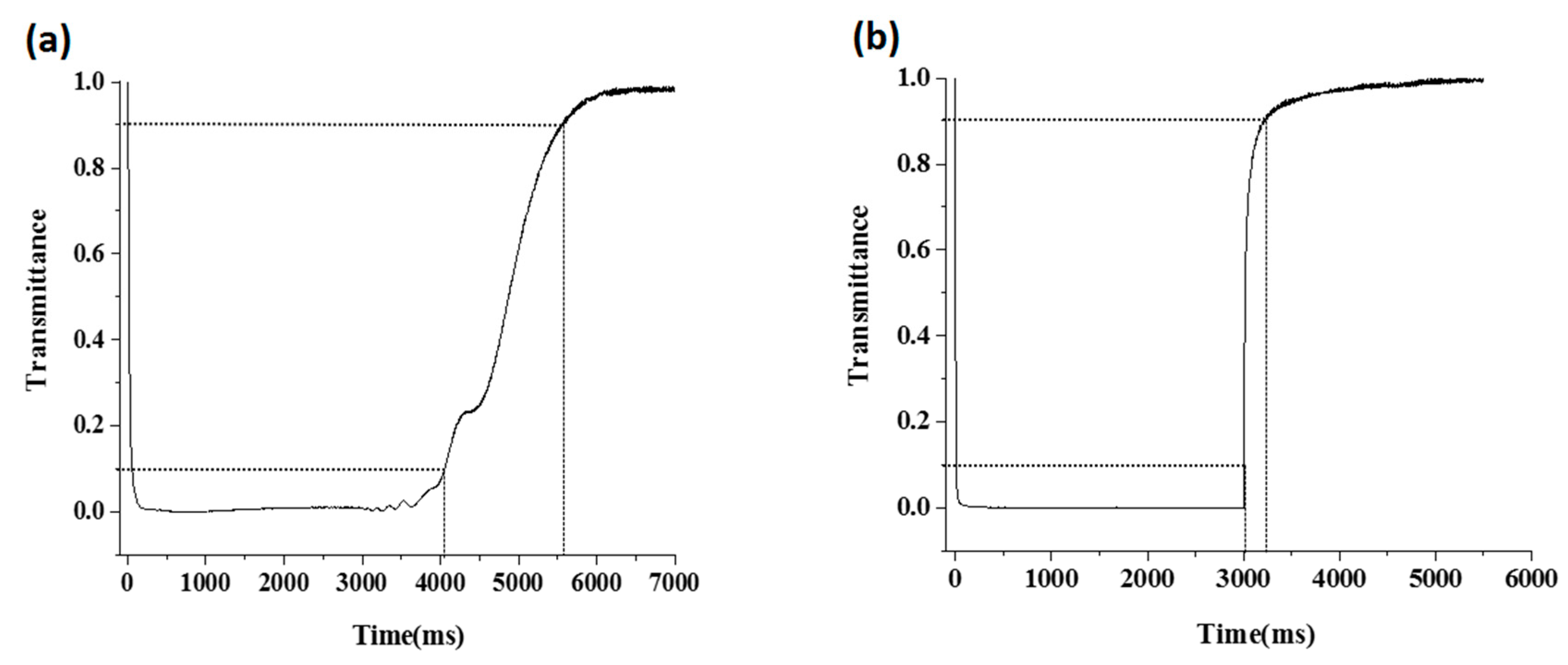 Applsci 08 02454 g008 Applsci 08 02454 g008