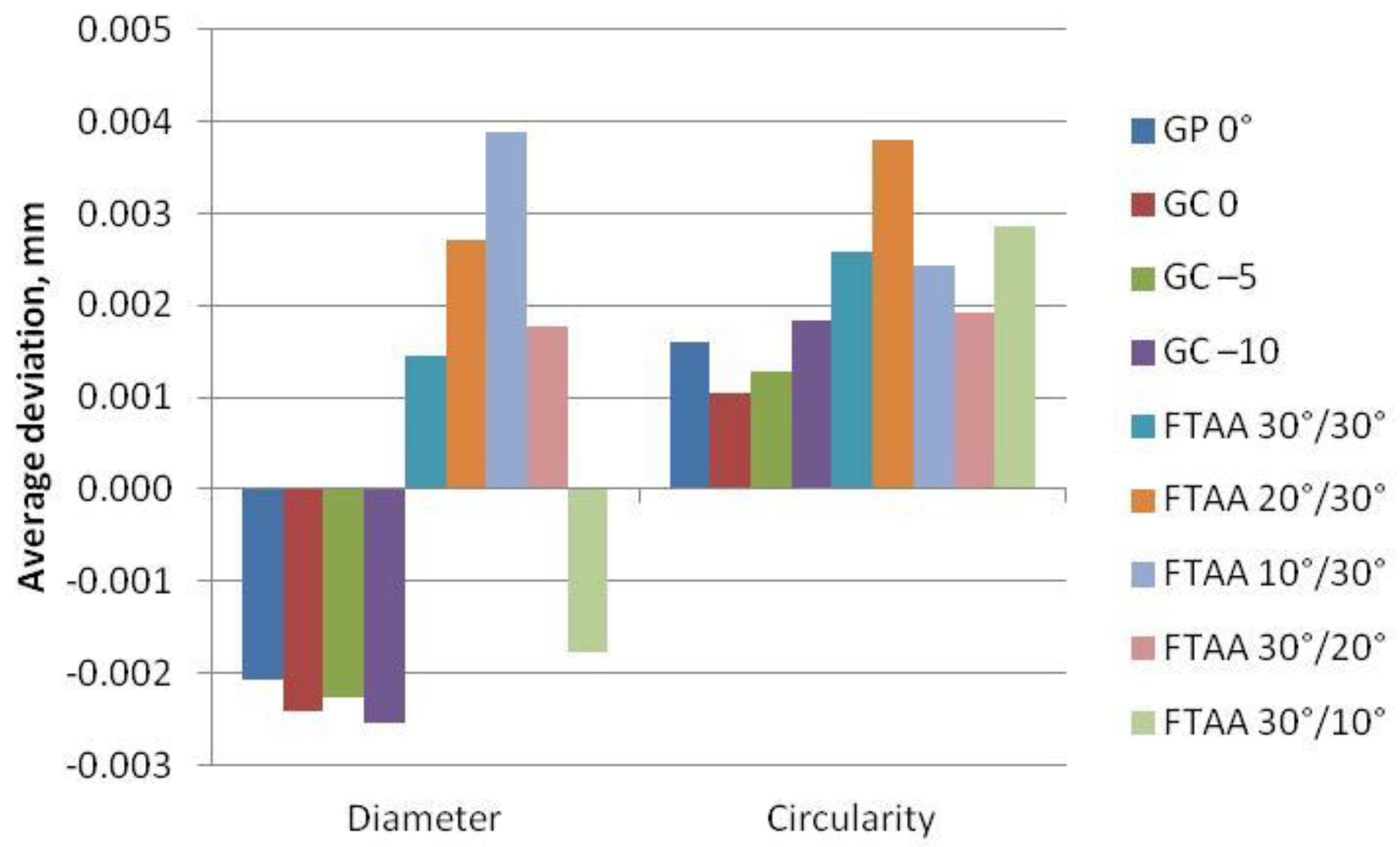 Applsci 08 02455 g006 550