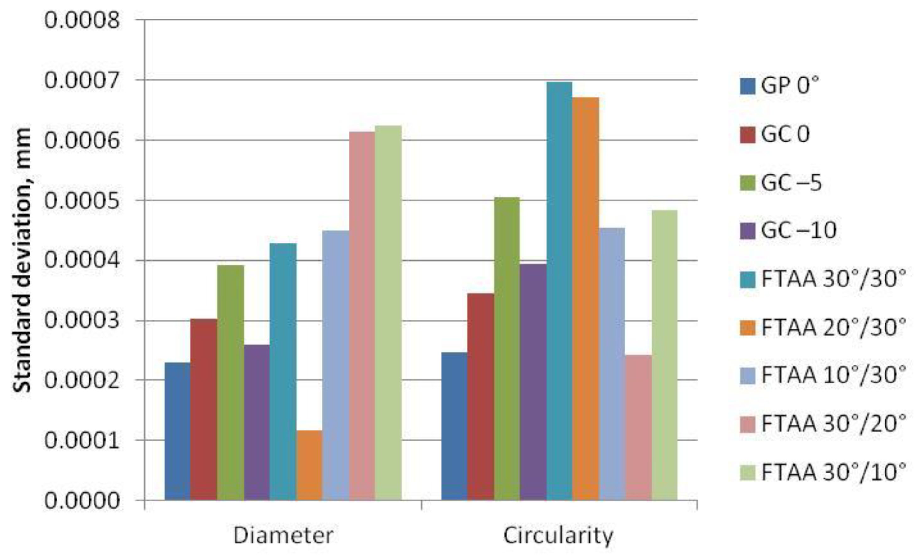 Applsci 08 02455 g007 550
