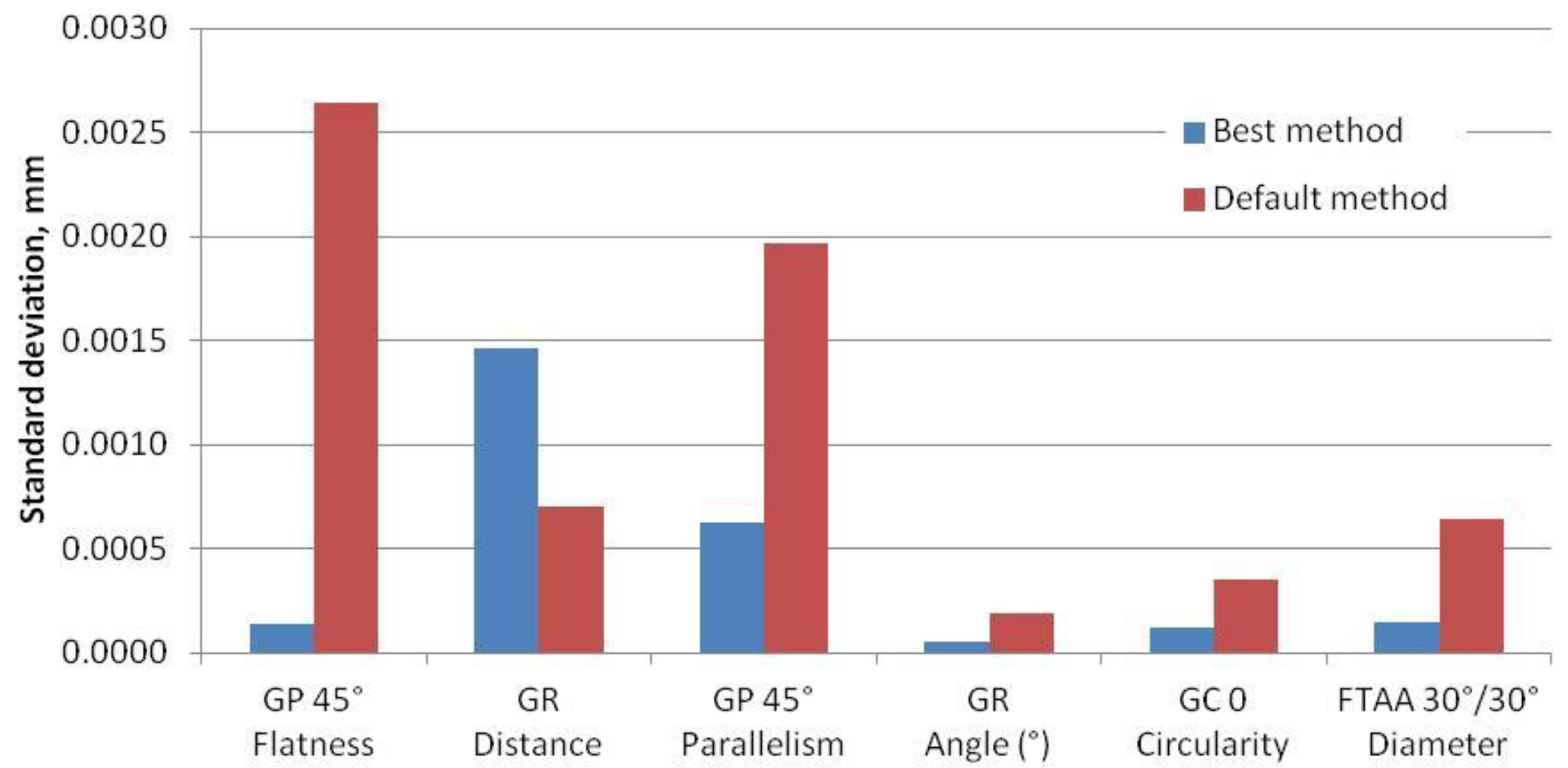 Applsci 08 02455 g009 550