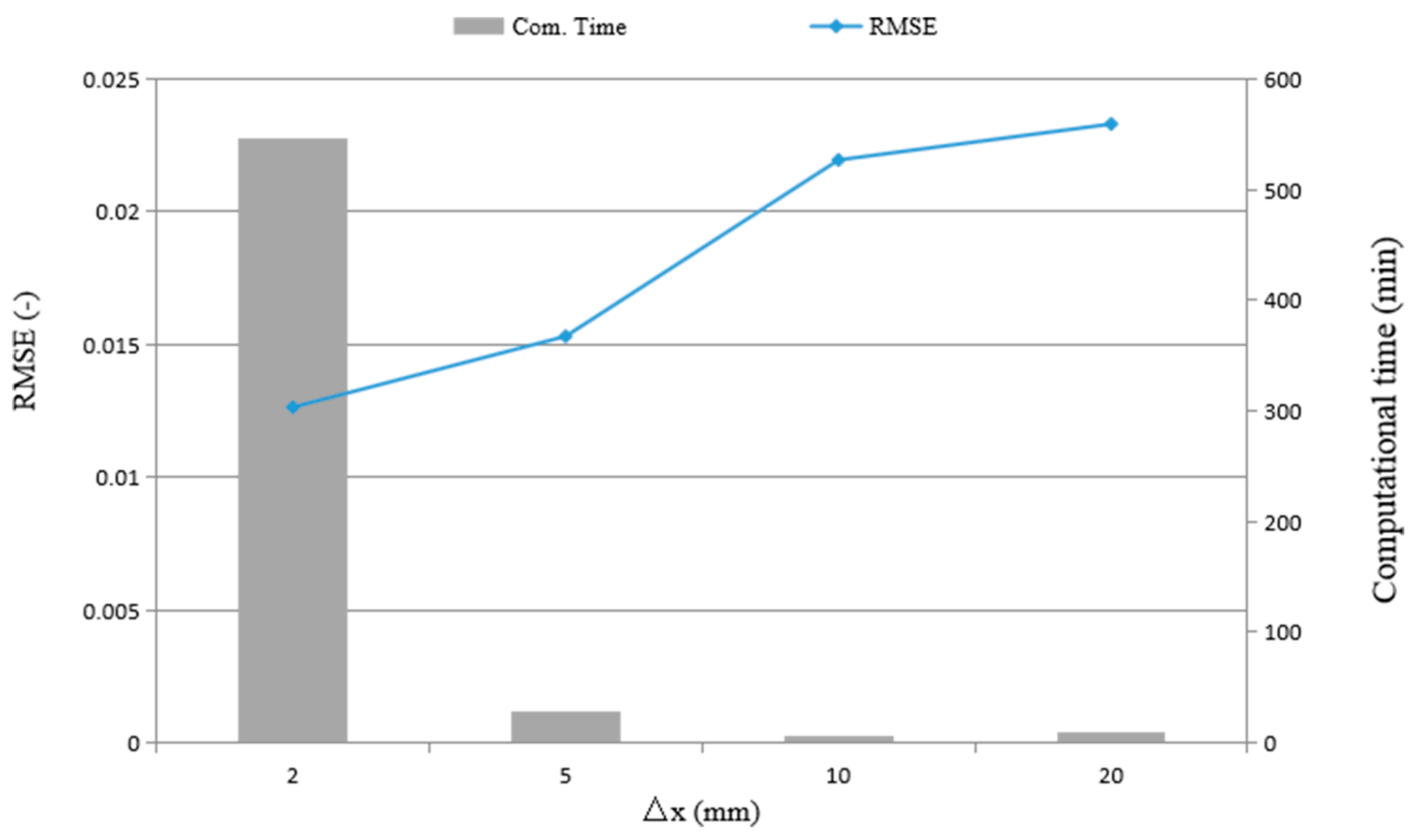 Applsci 08 02456 g004 Applsci 08 02456 g004