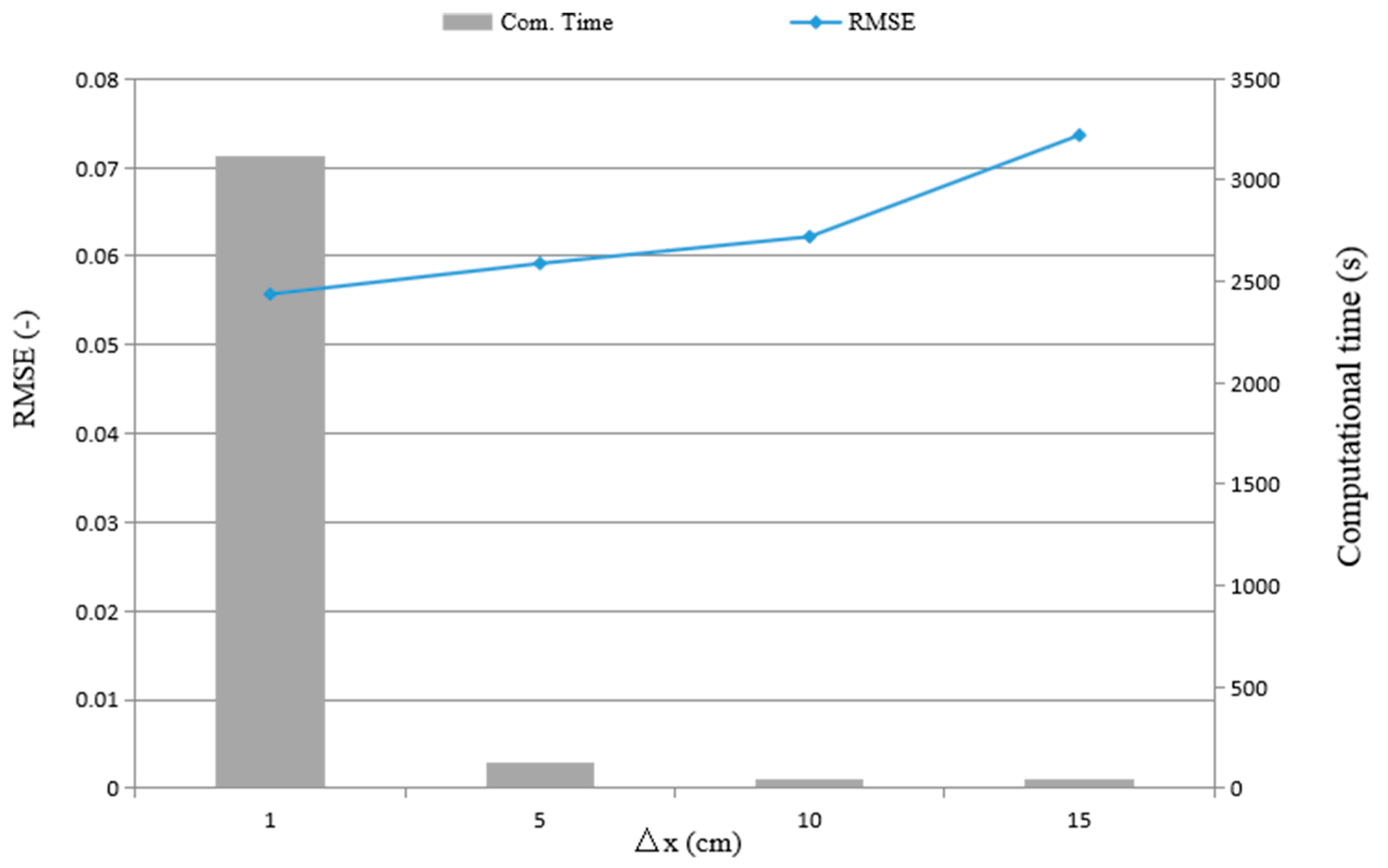 Applsci 08 02456 g005 Applsci 08 02456 g005