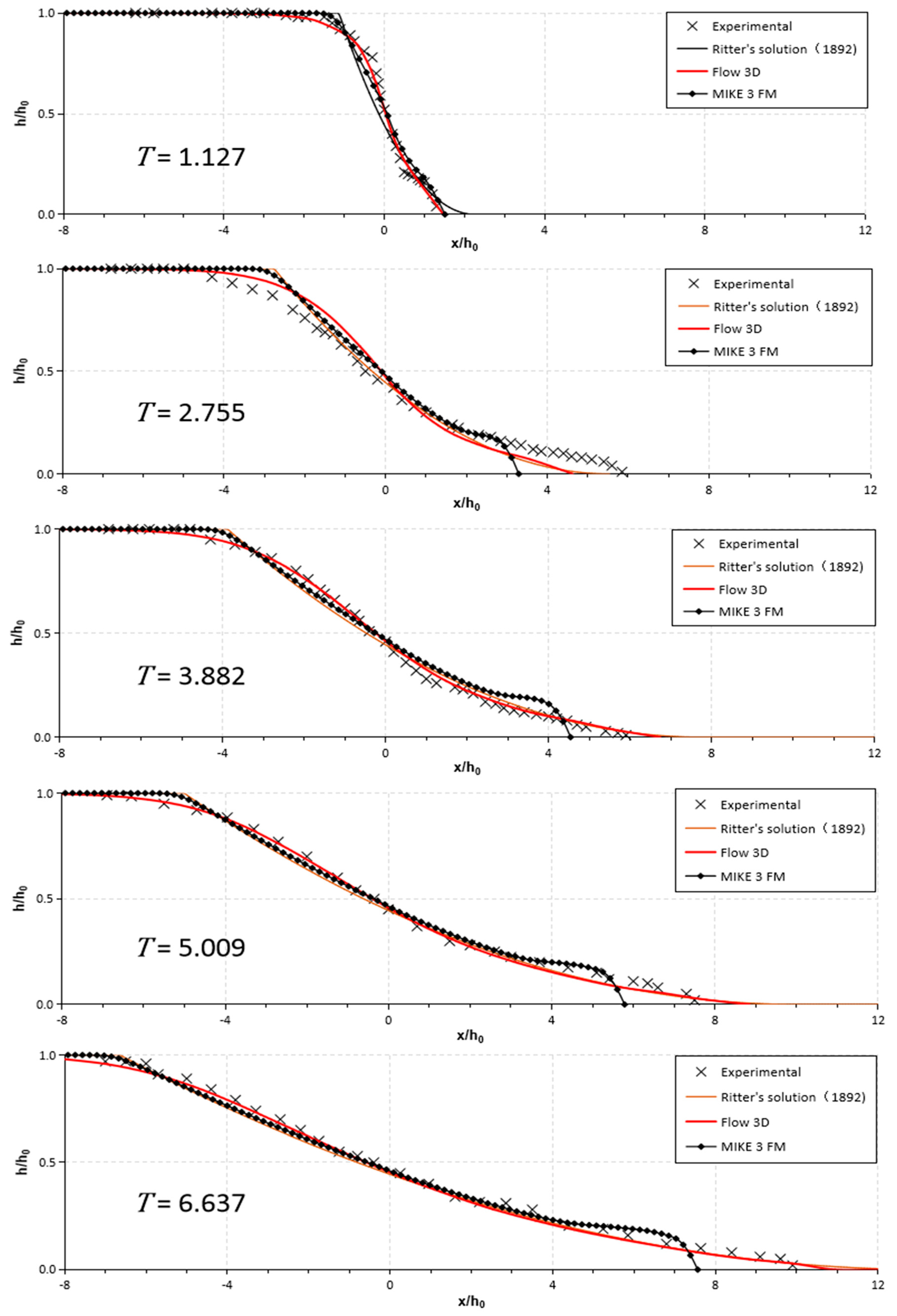 Applsci 08 02456 g006 Applsci 08 02456 g006