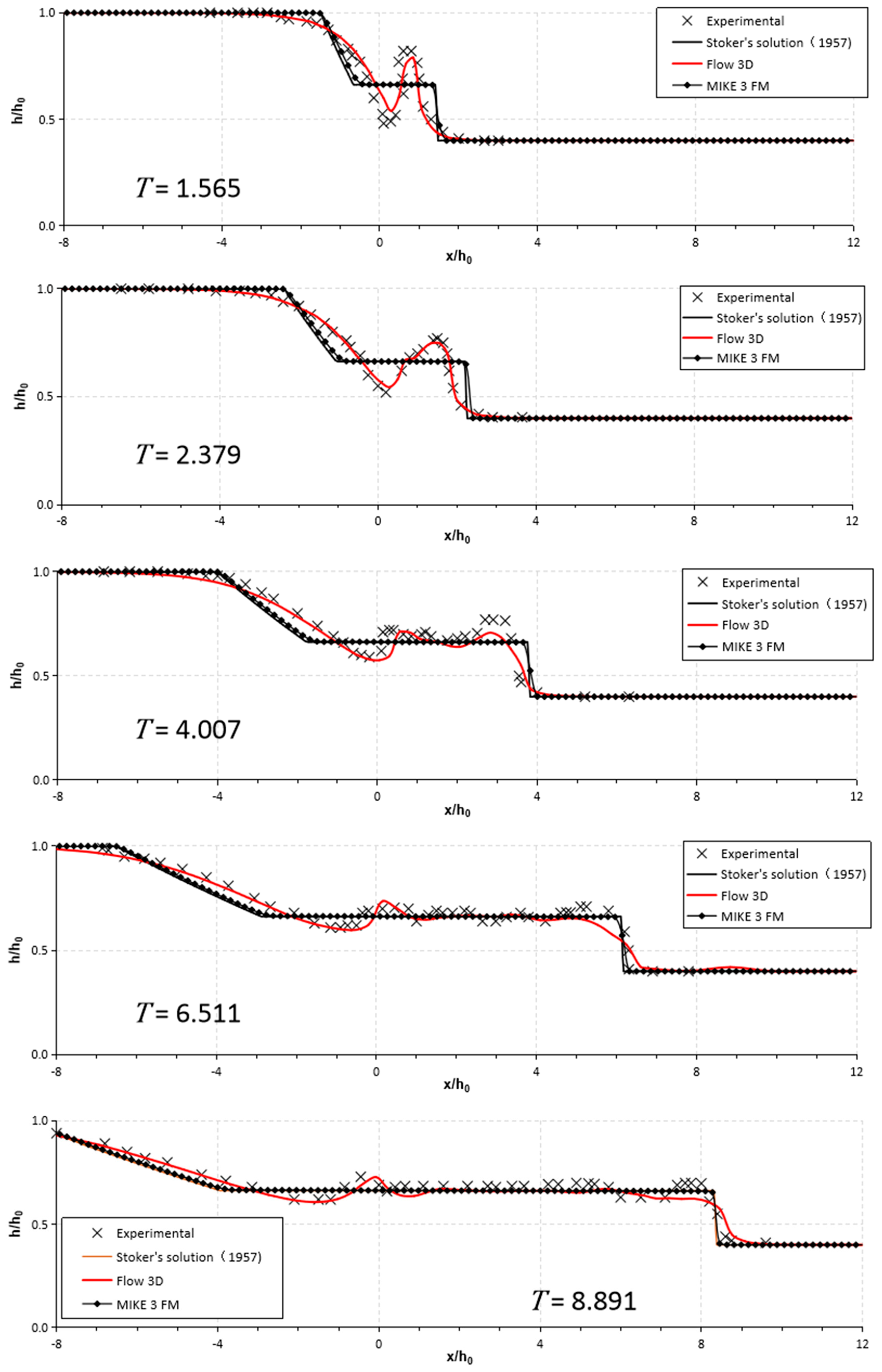 Applsci 08 02456 g008 Applsci 08 02456 g008